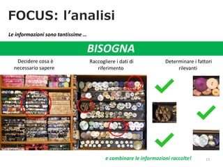 FOCUS: l’analisi
13
Decidere cosa è
necessario sapere
BISOGNA
Raccogliere i dati di
riferimento
Determinare i fattori
rilevanti
Le informazioni sono tantissime …
e combinare le informazioni raccolte!
 