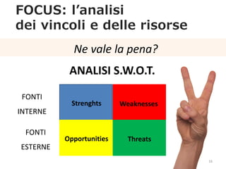 FOCUS: l’analisi
dei vincoli e delle risorse
16
ANALISI S.W.O.T.
Ne vale la pena?
Strenghts Weaknesses
Opportunities Threats
FONTI
INTERNE
FONTI
ESTERNE
 