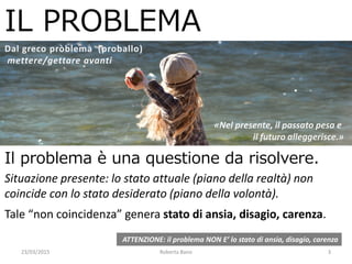 23/03/2015 Roberta Bano 3
IL PROBLEMA
Dal greco pròblema (proballo)
mettere/gettare avanti
«Nel presente, il passato pesa e
il futuro alleggerisce.»
Il problema è una questione da risolvere.
Situazione presente: lo stato attuale (piano della realtà) non
coincide con lo stato desiderato (piano della volontà).
Tale “non coincidenza” genera stato di ansia, disagio, carenza.
ATTENZIONE: il problema NON E’ lo stato di ansia, disagio, carenza
 