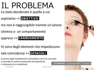 23/03/2015 Roberta Bano 4
IL PROBLEMA
Lo stato desiderato è quello a cui
aspiriamo => OBIETTIVO
ma non è raggiungibile tramite un'azione
istintiva o un comportamento
appreso => CAMBIAMENTO
Vi sono degli elementi che impediscono
tale coincidenza => OSTACOLI
(insieme degli impedimenti a procedere come di consueto
o secondo le nostre conoscenze ed esperienze
in direzione di un obiettivo) ATTENZIONE: il problema NON E’ l’ostacolo
 