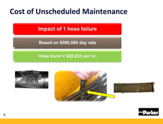 Cost of Unscheduled Maintenance
• Impact of one hose failure
9
 