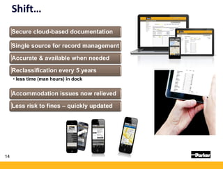 Secure cloud-based documentation
Single source for record management
Accurate & available when needed
Reclassification eve...