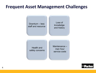 Frequent Asset Management Challenges
• Downturn – less staff and resource
• Loss of knowledge and history
• Health and saf...