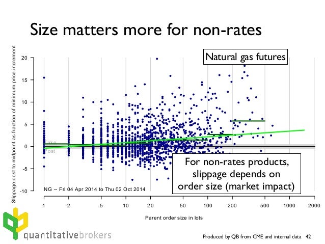 Cme Change In Natural Gas Low Cme Change In Natural Gas Low