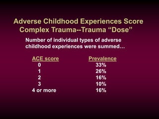 Adverse Childhood Experiences Score
Complex Trauma--Trauma “Dose”
Number of individual types of adverse
childhood experiences were summed…
ACE score Prevalence
0 33%
1 26%
2 16%
3 10%
4 or more 16%
 
