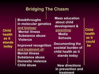 Bridging The Chasm
Child
health
as it
stands
today
Child
health
as it
could
be
Breakthroughs
in molecular genetics
and biology:
Mental illness
Substance abuse
Violence
Improved recognition
and treatment of:
Mental illness
Substance abuse
Domestic violence
Child abuse
Mass education
about child
development &
parenting:
Media
Schools
Documenting the
societal burden of
child health as it
stands today
New directions
in prevention and
treatment
 