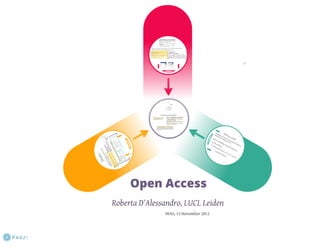 Open Access by Roberta D'Allessandro