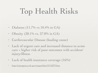 Top Health Risks
✦   Diabetes (11.7% vs 10.4% in GA)
✦   Obesity (30.1% vs. 27.8% in GA)
✦   Cardiovascular Disease (leading cause)
✦   Lack of urgent care and increased distance to acute
    care = higher risk of poor outcomes with accident/
    injury/illness
✦   Lack of health insurance coverage (16%)
✦   http://emergency.cdc.gov/snaps/data/13/13079.htm
 