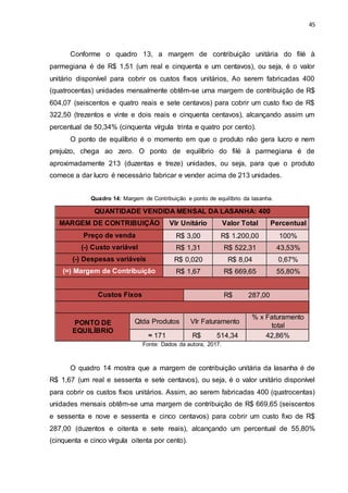 45
Conforme o quadro 13, a margem de contribuição unitária do filé à
parmegiana é de R$ 1,51 (um real e cinquenta e um centavos), ou seja, é o valor
unitário disponível para cobrir os custos fixos unitários, Ao serem fabricadas 400
(quatrocentas) unidades mensalmente obtêm-se uma margem de contribuição de R$
604,07 (seiscentos e quatro reais e sete centavos) para cobrir um custo fixo de R$
322,50 (trezentos e vinte e dois reais e cinquenta centavos), alcançando assim um
percentual de 50,34% (cinquenta vírgula trinta e quatro por cento).
O ponto de equilíbrio é o momento em que o produto não gera lucro e nem
prejuízo, chega ao zero. O ponto de equilíbrio do filé à parmegiana é de
aproximadamente 213 (duzentas e treze) unidades, ou seja, para que o produto
comece a dar lucro é necessário fabricar e vender acima de 213 unidades.
Quadro 14: Margem de Contribuição e ponto de equilíbrio da lasanha.
QUANTIDADE VENDIDA MENSAL DA LASANHA: 400
MARGEM DE CONTRIBUIÇÃO Vlr Unitário Valor Total Percentual
Preço de venda R$ 3,00 R$ 1.200,00 100%
(-) Custo variável R$ 1,31 R$ 522,31 43,53%
(-) Despesas variáveis R$ 0,020 R$ 8,04 0,67%
(=) Margem de Contribuição R$ 1,67 R$ 669,65 55,80%
Custos Fixos R$ 287,00
PONTO DE
EQUILÍBRIO
Qtda Produtos Vlr Faturamento
% x Faturamento
total
≈ 171 R$ 514,34 42,86%
Fonte: Dados da autora, 2017.
O quadro 14 mostra que a margem de contribuição unitária da lasanha é de
R$ 1,67 (um real e sessenta e sete centavos), ou seja, é o valor unitário disponível
para cobrir os custos fixos unitários. Assim, ao serem fabricadas 400 (quatrocentas)
unidades mensais obtêm-se uma margem de contribuição de R$ 669,65 (seiscentos
e sessenta e nove e sessenta e cinco centavos) para cobrir um custo fixo de R$
287,00 (duzentos e oitenta e sete reais), alcançando um percentual de 55,80%
(cinquenta e cinco vírgula oitenta por cento).
 