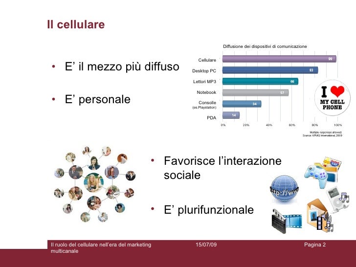 dissertation marketing mobile