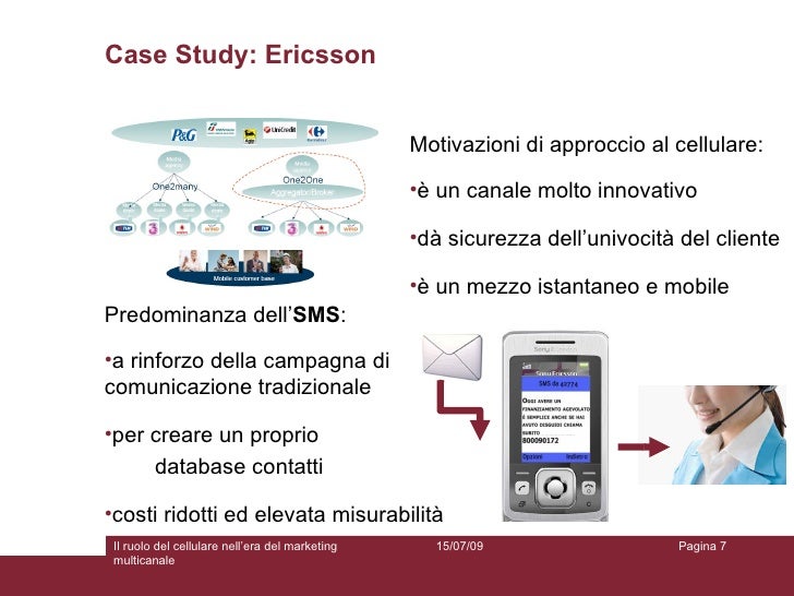 Mobile advertising thesis image