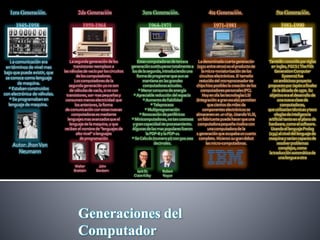 Generaciones del
Computador
1era Generación.
1945-1958
La comunicación era
en términos de nivel mas
bajo que puede existir, que
se conoce como lenguaje
de maquina.
* Estaban construidos
con electrónica de válvulas.
* Se programaban en
lenguaje de maquina.
Autor: JhonVon
Neumann
2da Generación
1959-1964
La segunda generación de los
transistores reemplazo a
las válvulas de vacío por los circuitos
de los computadores.
Los computadores de la
segunda generación ya no son
de válvulas de vacío, si no con
transistores, son mas pequeñas y
consumen menos electricidad que
los anteriores, la forma
de comunicación con estas nuevas
computadoras es mediante
lenguajes mas avanzados que el
lenguaje de la maquina, y que
reciben el nombre de "lenguajes de
alto nivel" o lenguajes
de programación
Walter
Brattain
John
Bardeen
3era Generación.
1964-1971
Estas computadoras de tercera
generación sustituyeron totalmente a
los de la segunda, introduciendo una
forma de programar que aun se
mantiene en las grandes
computadoras actuales.
* Menor consumo de energía
* Apreciable reducción del espacio
* Aumento de fiabilidad
* Teleproceso
* Multiprogramación
* Renovación de periféricos
* Minicomputadoras, no tan costosas
y gran capacidad de procesamiento.
Algunas de las mas populares fueron
la PDP-8 y la PDP-11
* Se Calculo (numero pi) con 500.000
decimales.
Robert
Noyce
Jack St.
Claire Kilby
4ta Generación.
1971-1981
La denominada cuarta generación
(1971 entre otros) es el producto de
la micro miniaturización de los
circuitos electrónicos. El tamaño
reducido del microprocesador de
chips hizo posibles la creación de los
computadores personales (PC).
Hoy en día las tecnologías LSI
(Integración a gran escala) permiten
que cientos de miles de
componentes electrónicos se
almacenen en un chip. Usando VLSI,
un fabricante puede hacer que una
computadora pequeña rivalice con
una computadora de la
1 generación que ocupaba un cuarto
completo. Hicieron su gran debut
las micro-computadoras.
5ta Generación.
1981-1990
También conocida por siglas
en ingles, FGCS ( The Fith
Generation Computer
Systems) fue
un ambicioso proyecto
propuesto por Japón a finales
de la década de 1970. Su
objetivo era el desarrollo de
una nueva clase de
computadoras,
que utilizarían técnicas y tecn
ologías de inteligencia
artificial tanto en el plano de
hardware, como el software.
Usando el lenguaje Prolog
(234) al nivel del lenguaje de
maquina y serian capaces de
resolver problemas
complejos, como
la traducción automática de
una lengua a otra
 