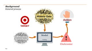PwC
Model
Testing !
Outcome
Action
Background
General process
 