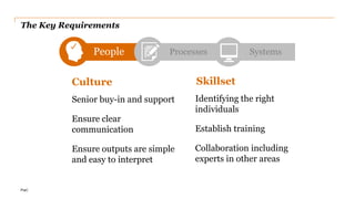 PwC
People
Culture
Senior buy-in and support
Ensure clear
communication
Ensure outputs are simple
and easy to interpret
Skillset
Processes
Identifying the right
individuals
Establish training
Collaboration including
experts in other areas
The Key Requirements
Systems
 