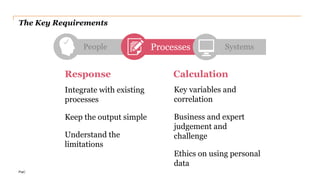 PwC
Response
Integrate with existing
processes
Keep the output simple
Understand the
limitations
Calculation
Key variables and
correlation
Business and expert
judgement and
challenge
Ethics on using personal
data
The Key Requirements
People Processes Systems
 