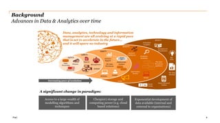 PwC
Data, analytics, technology and information
management are all evolving at a rapid pace
that is set to accelerate in the future…
and it will spare no industry
1980’s
1990’s
2000’s
2010+
1970’s
Reports
OLTP
Punchcards
Data
Processing
Decision
Support
Websites
Audio
Finance Management
Analyst
Model
f(x)
X1
X2
X3
Y1
Y2
Multivariate
Analysis
Business
Intelligence
Predictive
Modeling
Information
Worker
Simulation &
Visualization
Social
Media
The Data
Scientist
Embedded
Analytics
Mobile
The Data
Warehouse
The Data
Warehouse
Appliance
Big
Data
RDBMS
Smart Phones &
Tablets
Increasing pace of evolution
Background
Advances in Data & Analytics over time
Access to a large wealth of
modelling algorithms and
techniques
Cheap(er) storage and
computing power (e.g. cloud
based solutions)
Exponential development of
data available (internal and
external to organisations)
A significant change in paradigm:
4
 