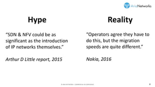 © ARIA NETWORKS - COMMERCIAL IN CONFIDENCE 2
“SDN & NFV could be as
significant as the introduction
of IP networks themselves.”
Arthur D Little report, 2015
Hype
“Operators agree they have to
do this, but the migration
speeds are quite different.”
Nokia, 2016
Reality