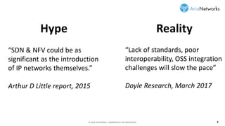 © ARIA NETWORKS - COMMERCIAL IN CONFIDENCE 3
“SDN & NFV could be as
significant as the introduction
of IP networks themselves.”
Arthur D Little report, 2015
Hype
“Lack of standards, poor
interoperability, OSS integration
challenges will slow the pace”
Doyle Research, March 2017
Reality