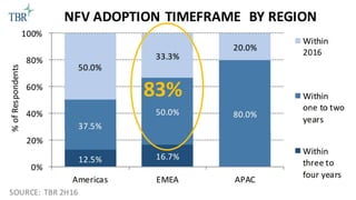 © ARIA NETWORKS - COMMERCIAL IN CONFIDENCE 4
83%