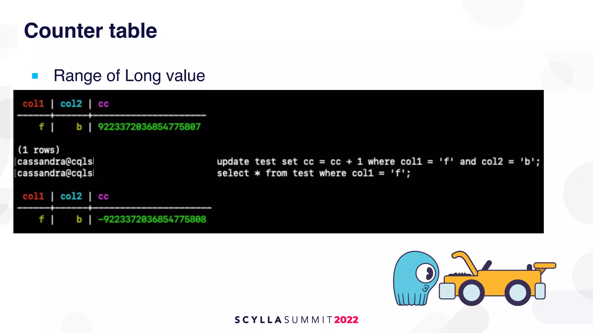 Counter table
■ Range of Long value
 