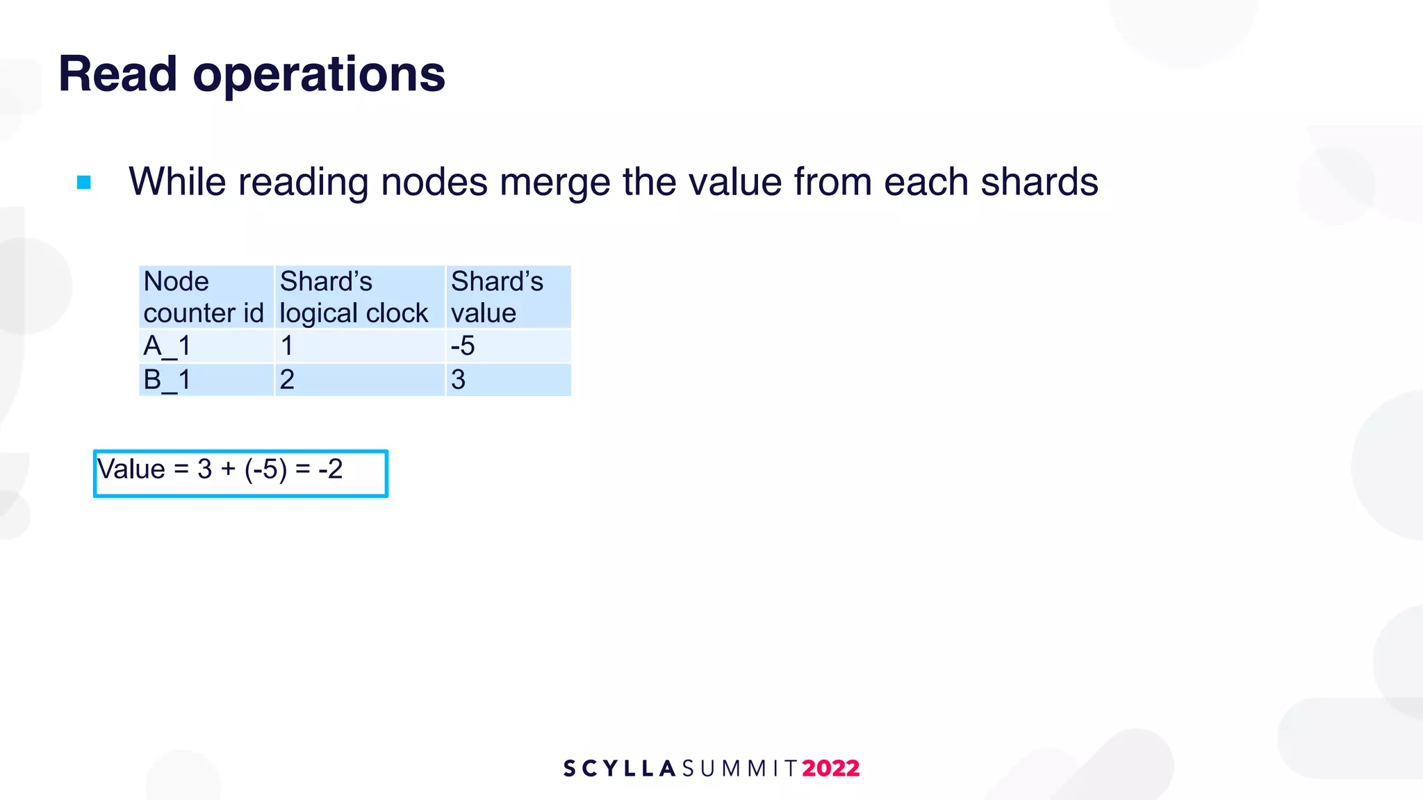 Read operations
■ While reading nodes merge the value from each shards
Value = 3 + (-5) = -2
Node
counter id
Shard’s
logical clock
Shard’s
value
A_1 1 -5
B_1 2 3
 