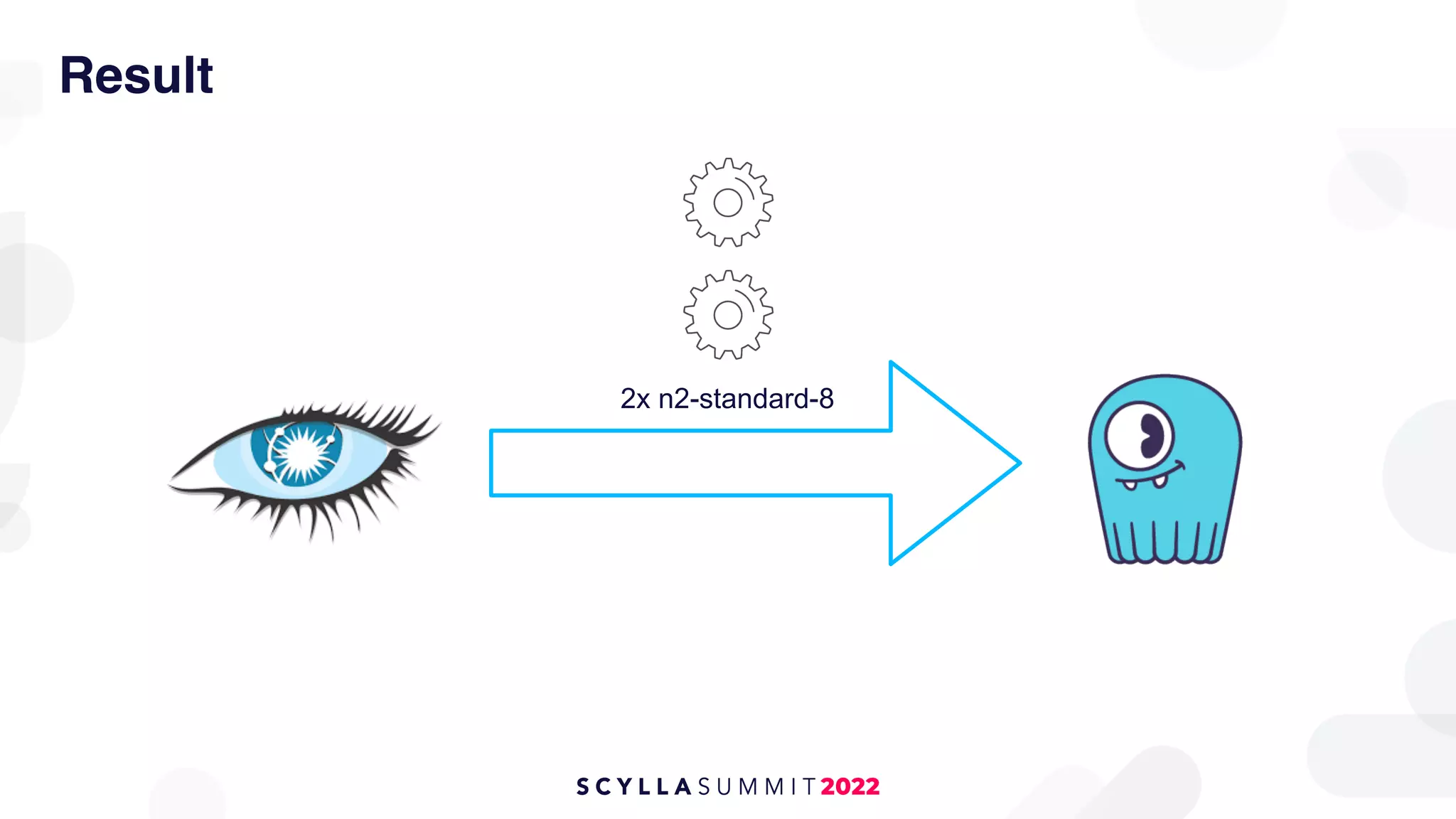 Result
2x n2-standard-8
 