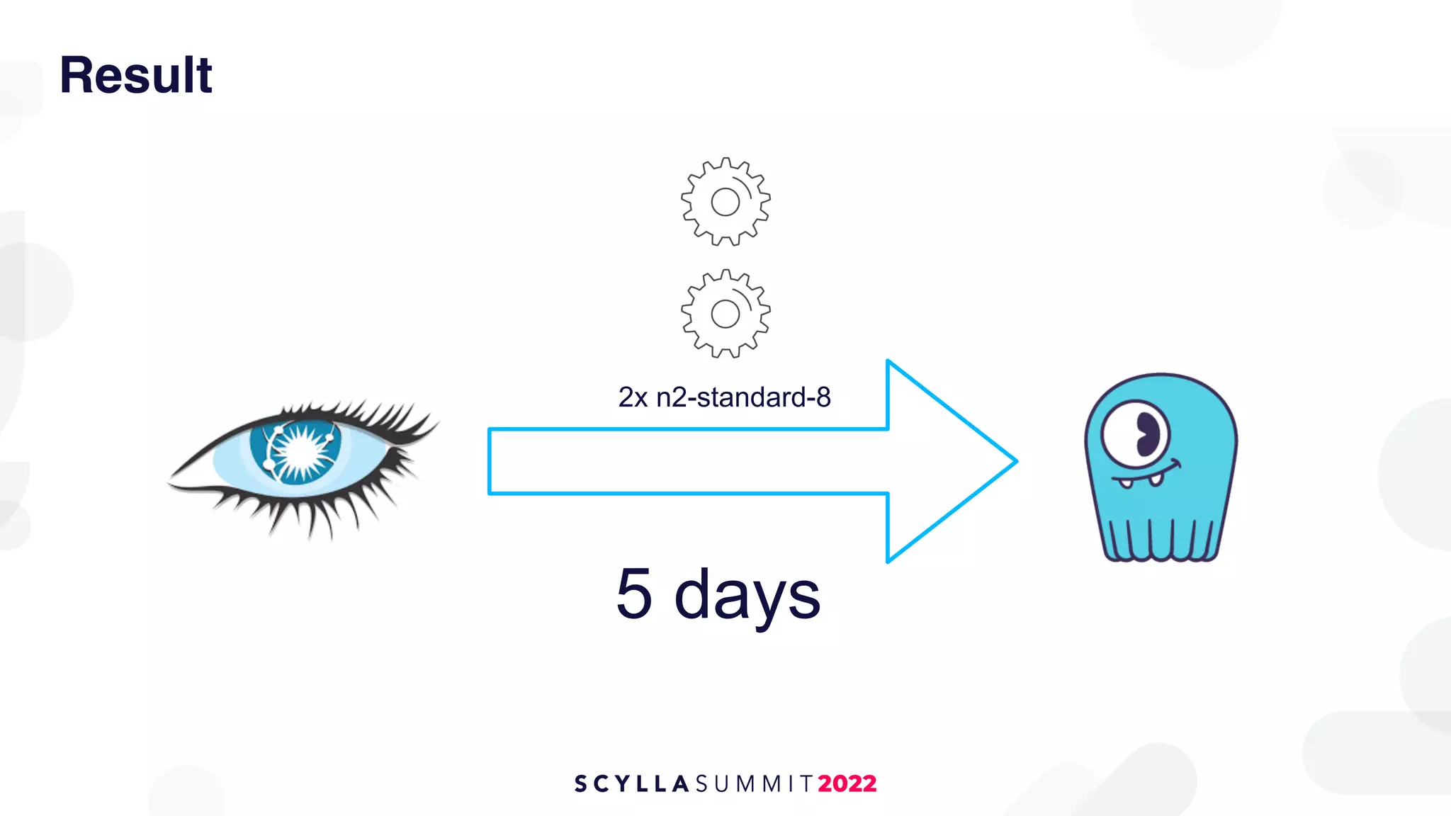 Result
2x n2-standard-8
5 days
 