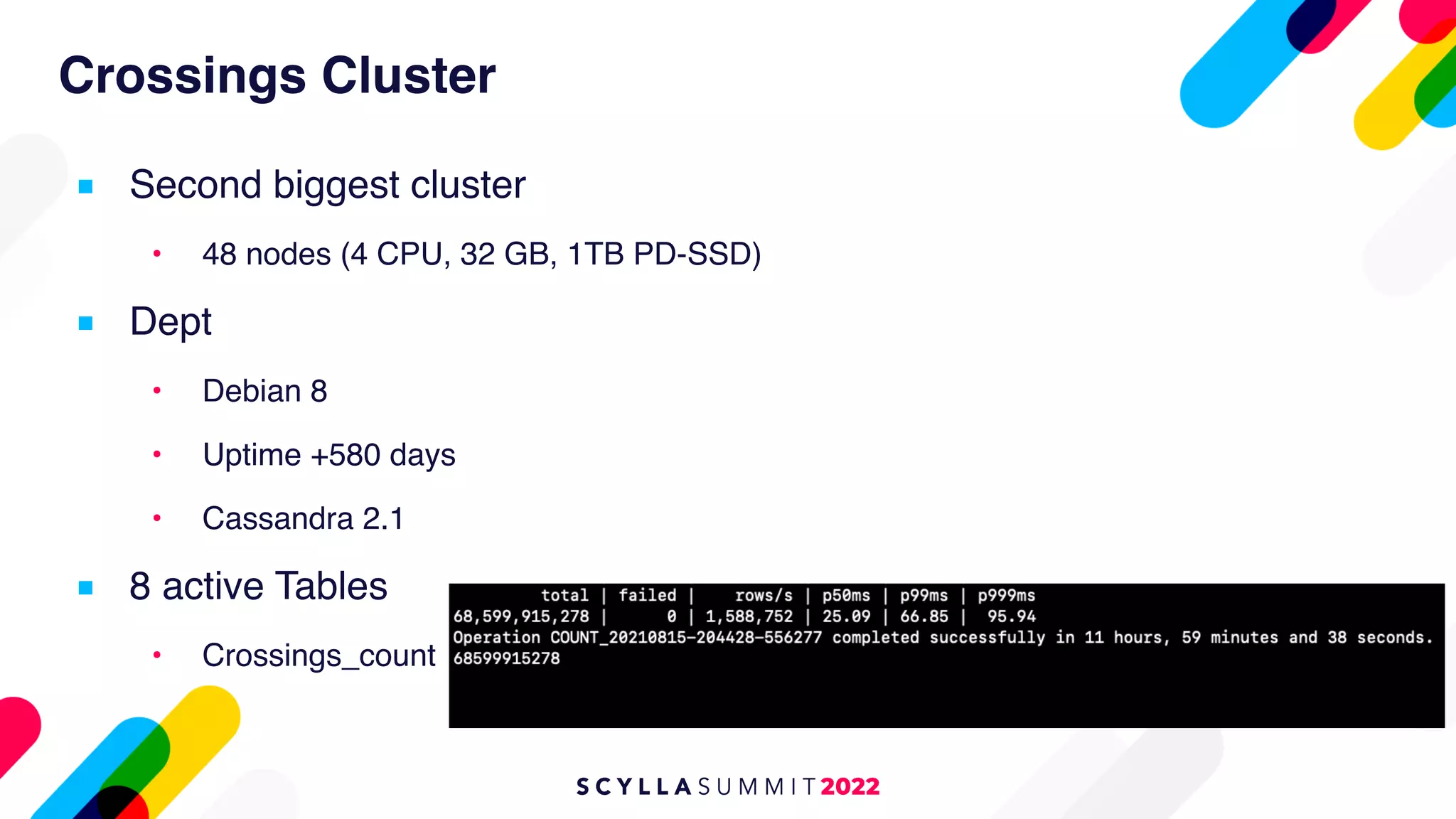 Crossings Cluster
■ Second biggest cluster
• 48 nodes (4 CPU, 32 GB, 1TB PD-SSD)
■ Dept
• Debian 8
• Uptime +580 days
• Cassandra 2.1
■ 8 active Tables
• Crossings_count
 