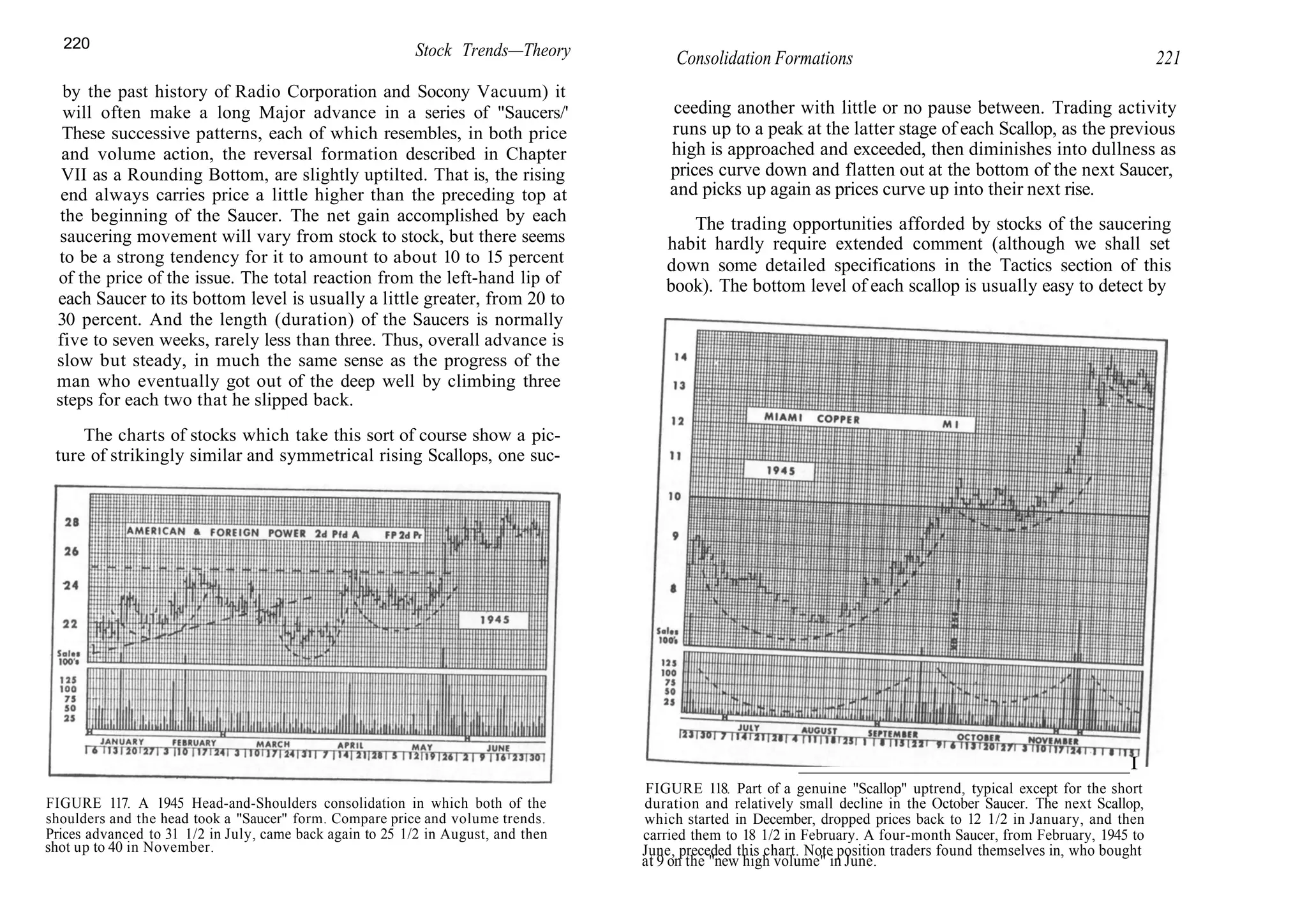 220 Stock Trends—Theory
by the past history of Radio Corporation and Socony Vacuum) it
will often make a long Major advance in a series of "Saucers/'
These successive patterns, each of which resembles, in both price
and volume action, the reversal formation described in Chapter
VII as a Rounding Bottom, are slightly uptilted. That is, the rising
end always carries price a little higher than the preceding top at
the beginning of the Saucer. The net gain accomplished by each
saucering movement will vary from stock to stock, but there seems
to be a strong tendency for it to amount to about 10 to 15 percent
of the price of the issue. The total reaction from the left-hand lip of
each Saucer to its bottom level is usually a little greater, from 20 to
30 percent. And the length (duration) of the Saucers is normally
five to seven weeks, rarely less than three. Thus, overall advance is
slow but steady, in much the same sense as the progress of the
man who eventually got out of the deep well by climbing three
steps for each two that he slipped back.
The charts of stocks which take this sort of course show a pic-
ture of strikingly similar and symmetrical rising Scallops, one suc-
FIGURE 117. A 1945 Head-and-Shoulders consolidation in which both of the
shoulders and the head took a "Saucer" form. Compare price and volume trends.
Prices advanced to 31 1/2 in July, came back again to 25 1/2 in August, and then
shot up to 40 in November.
Consolidation Formations 221
ceeding another with little or no pause between. Trading activity
runs up to a peak at the latter stage of each Scallop, as the previous
high is approached and exceeded, then diminishes into dullness as
prices curve down and flatten out at the bottom of the next Saucer,
and picks up again as prices curve up into their next rise.
The trading opportunities afforded by stocks of the saucering
habit hardly require extended comment (although we shall set
down some detailed specifications in the Tactics section of this
book). The bottom level of each scallop is usually easy to detect by
___________________________I
FIGURE 118. Part of a genuine "Scallop" uptrend, typical except for the short
duration and relatively small decline in the October Saucer. The next Scallop,
which started in December, dropped prices back to 12 1/2 in January, and then
carried them to 18 1/2 in February. A four-month Saucer, from February, 1945 to
June, preceded this chart. Note position traders found themselves in, who bought
at 9 on the "new high volume" in June.
 