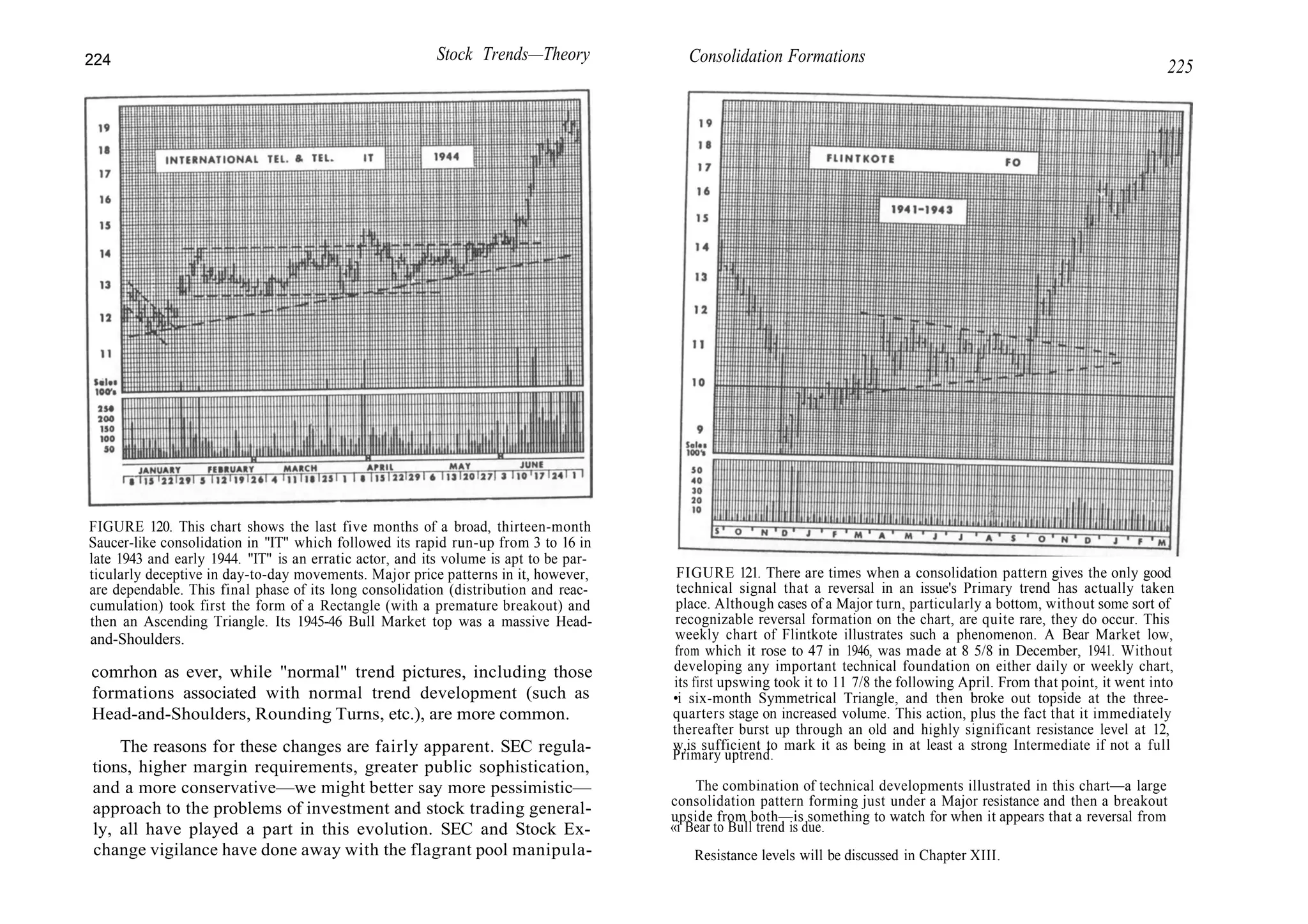 224 Stock Trends—Theory Consolidation Formations
225
FIGURE 120. This chart shows the last five months of a broad, thirteen-month
Saucer-like consolidation in "IT" which followed its rapid run-up from 3 to 16 in
late 1943 and early 1944. "IT" is an erratic actor, and its volume is apt to be par-
ticularly deceptive in day-to-day movements. Major price patterns in it, however,
are dependable. This final phase of its long consolidation (distribution and reac-
cumulation) took first the form of a Rectangle (with a premature breakout) and
then an Ascending Triangle. Its 1945-46 Bull Market top was a massive Head-
and-Shoulders.
comrhon as ever, while "normal" trend pictures, including those
formations associated with normal trend development (such as
Head-and-Shoulders, Rounding Turns, etc.), are more common.
The reasons for these changes are fairly apparent. SEC regula-
tions, higher margin requirements, greater public sophistication,
and a more conservative—we might better say more pessimistic—
approach to the problems of investment and stock trading general-
ly, all have played a part in this evolution. SEC and Stock Ex-
change vigilance have done away with the flagrant pool manipula-
FIGURE 121. There are times when a consolidation pattern gives the only good
technical signal that a reversal in an issue's Primary trend has actually taken
place. Although cases of a Major turn, particularly a bottom, without some sort of
recognizable reversal formation on the chart, are quite rare, they do occur. This
weekly chart of Flintkote illustrates such a phenomenon. A Bear Market low,
from which it rose to 47 in 1946, was made at 8 5/8 in December, 1941. Without
developing any important technical foundation on either daily or weekly chart,
its first upswing took it to 11 7/8 the following April. From that point, it went into
•i six-month Symmetrical Triangle, and then broke out topside at the three-
quarters stage on increased volume. This action, plus the fact that it immediately
thereafter burst up through an old and highly significant resistance level at 12,
w,is sufficient to mark it as being in at least a strong Intermediate if not a full
Primary uptrend.
The combination of technical developments illustrated in this chart—a large
consolidation pattern forming just under a Major resistance and then a breakout
upside from both—is something to watch for when it appears that a reversal from
«i Bear to Bull trend is due.
Resistance levels will be discussed in Chapter XIII.
 