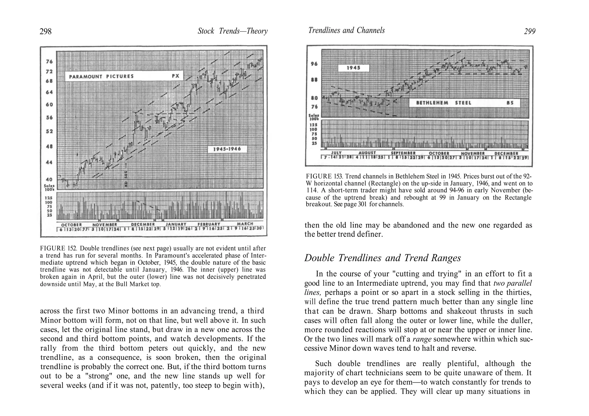 298 Stock Trends—Theory
FIGURE 152. Double trendlines (see next page) usually are not evident until after
a trend has run for several months. In Paramount's accelerated phase of Inter-
mediate uptrend which began in October, 1945, the double nature of the basic
trendline was not detectable until January, 1946. The inner (upper) line was
broken again in April, but the outer (lower) line was not decisively penetrated
downside until May, at the Bull Market top.
across the first two Minor bottoms in an advancing trend, a third
Minor bottom will form, not on that line, but well above it. In such
cases, let the original line stand, but draw in a new one across the
second and third bottom points, and watch developments. If the
rally from the third bottom peters out quickly, and the new
trendline, as a consequence, is soon broken, then the original
trendline is probably the correct one. But, if the third bottom turns
out to be a "strong" one, and the new line stands up well for
several weeks (and if it was not, patently, too steep to begin with),
Trendlines and Channels 299
FIGURE 153. Trend channels in Bethlehem Steel in 1945. Prices burst out of the 92-
W horizontal channel (Rectangle) on the up-side in January, 1946, and went on to
114. A short-term trader might have sold around 94-96 in early November (be-
cause of the uptrend break) and rebought at 99 in January on the Rectangle
breakout. See page 301 for channels.
then the old line may be abandoned and the new one regarded as
the better trend definer.
Double Trendlines and Trend Ranges
In the course of your "cutting and trying" in an effort to fit a
good line to an Intermediate uptrend, you may find that two parallel
lines, perhaps a point or so apart in a stock selling in the thirties,
will define the true trend pattern much better than any single line
that can be drawn. Sharp bottoms and shakeout thrusts in such
cases will often fall along the outer or lower line, while the duller,
more rounded reactions will stop at or near the upper or inner line.
Or the two lines will mark off a range somewhere within which suc-
cessive Minor down waves tend to halt and reverse.
Such double trendlines are really plentiful, although the
majority of chart technicians seem to be quite unaware of them. It
pays to develop an eye for them—to watch constantly for trends to
which they can be applied. They will clear up many situations in
 