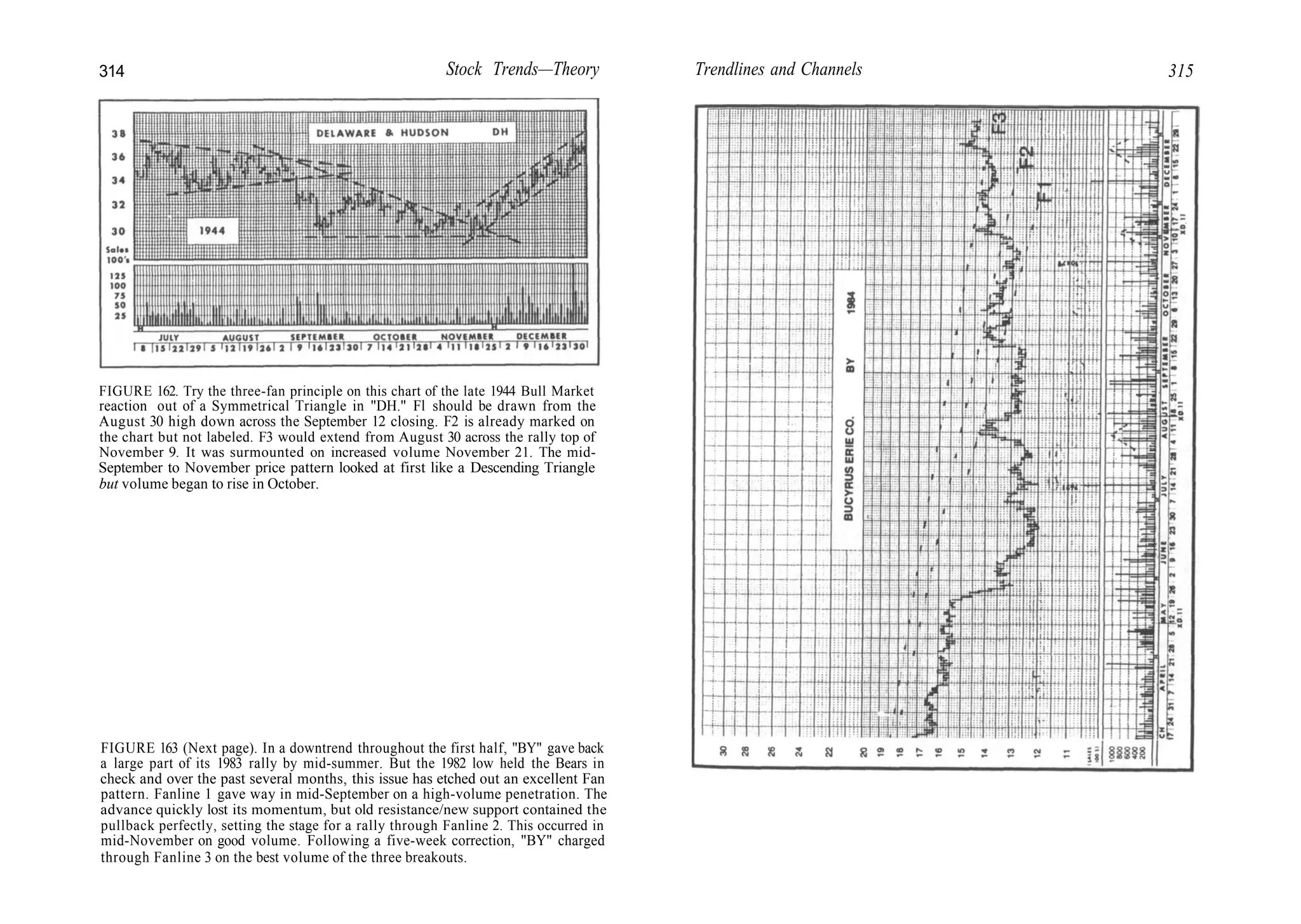 314 Stock Trends—Theory
FIGURE 162. Try the three-fan principle on this chart of the late 1944 Bull Market
reaction out of a Symmetrical Triangle in "DH." Fl should be drawn from the
August 30 high down across the September 12 closing. F2 is already marked on
the chart but not labeled. F3 would extend from August 30 across the rally top of
November 9. It was surmounted on increased volume November 21. The mid-
September to November price pattern looked at first like a Descending Triangle
but volume began to rise in October.
FIGURE 163 (Next page). In a downtrend throughout the first half, "BY" gave back
a large part of its 1983 rally by mid-summer. But the 1982 low held the Bears in
check and over the past several months, this issue has etched out an excellent Fan
pattern. Fanline 1 gave way in mid-September on a high-volume penetration. The
advance quickly lost its momentum, but old resistance/new support contained the
pullback perfectly, setting the stage for a rally through Fanline 2. This occurred in
mid-November on good volume. Following a five-week correction, "BY" charged
through Fanline 3 on the best volume of the three breakouts.
Trendlines and Channels 315
 