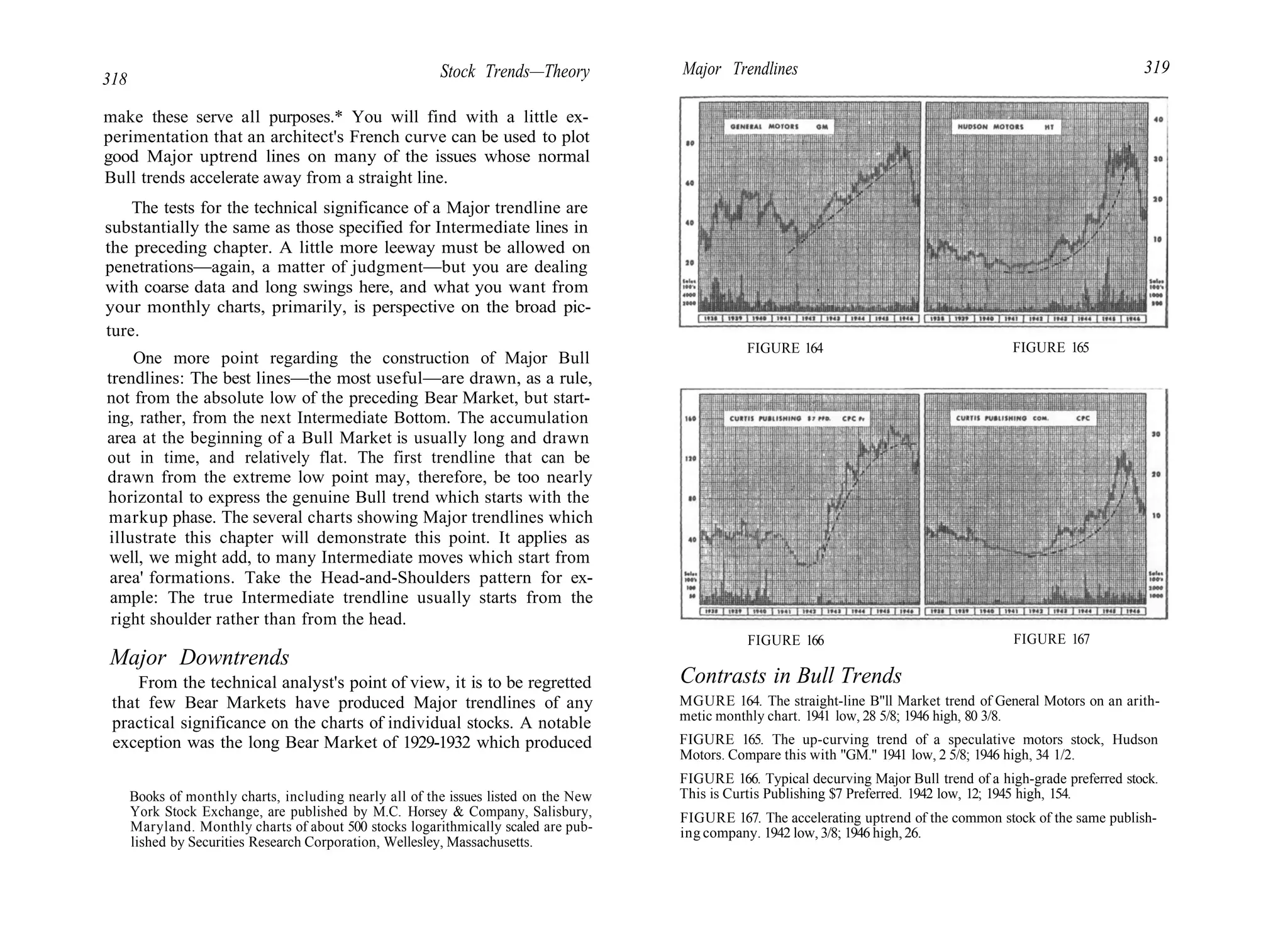 318 Stock Trends—Theory
make these serve all purposes.* You will find with a little ex-
perimentation that an architect's French curve can be used to plot
good Major uptrend lines on many of the issues whose normal
Bull trends accelerate away from a straight line.
The tests for the technical significance of a Major trendline are
substantially the same as those specified for Intermediate lines in
the preceding chapter. A little more leeway must be allowed on
penetrations—again, a matter of judgment—but you are dealing
with coarse data and long swings here, and what you want from
your monthly charts, primarily, is perspective on the broad pic-
ture.
One more point regarding the construction of Major Bull
trendlines: The best lines—the most useful—are drawn, as a rule,
not from the absolute low of the preceding Bear Market, but start-
ing, rather, from the next Intermediate Bottom. The accumulation
area at the beginning of a Bull Market is usually long and drawn
out in time, and relatively flat. The first trendline that can be
drawn from the extreme low point may, therefore, be too nearly
horizontal to express the genuine Bull trend which starts with the
markup phase. The several charts showing Major trendlines which
illustrate this chapter will demonstrate this point. It applies as
well, we might add, to many Intermediate moves which start from
area' formations. Take the Head-and-Shoulders pattern for ex-
ample: The true Intermediate trendline usually starts from the
right shoulder rather than from the head.
Major Downtrends
From the technical analyst's point of view, it is to be regretted
that few Bear Markets have produced Major trendlines of any
practical significance on the charts of individual stocks. A notable
exception was the long Bear Market of 1929-1932 which produced
Books of monthly charts, including nearly all of the issues listed on the New
York Stock Exchange, are published by M.C. Horsey & Company, Salisbury,
Maryland. Monthly charts of about 500 stocks logarithmically scaled are pub-
lished by Securities Research Corporation, Wellesley, Massachusetts.
Major Trendlines 319
FIGURE 164 FIGURE 165
FIGURE 166 FIGURE 167
Contrasts in Bull Trends
MGURE 164. The straight-line B"ll Market trend of General Motors on an arith-
metic monthly chart. 1941 low, 28 5/8; 1946 high, 80 3/8.
FIGURE 165. The up-curving trend of a speculative motors stock, Hudson
Motors. Compare this with "GM." 1941 low, 2 5/8; 1946 high, 34 1/2.
FIGURE 166. Typical decurving Major Bull trend of a high-grade preferred stock.
This is Curtis Publishing $7 Preferred. 1942 low, 12; 1945 high, 154.
FIGURE 167. The accelerating uptrend of the common stock of the same publish-
ing company. 1942 low, 3/8; 1946 high,26.
 
