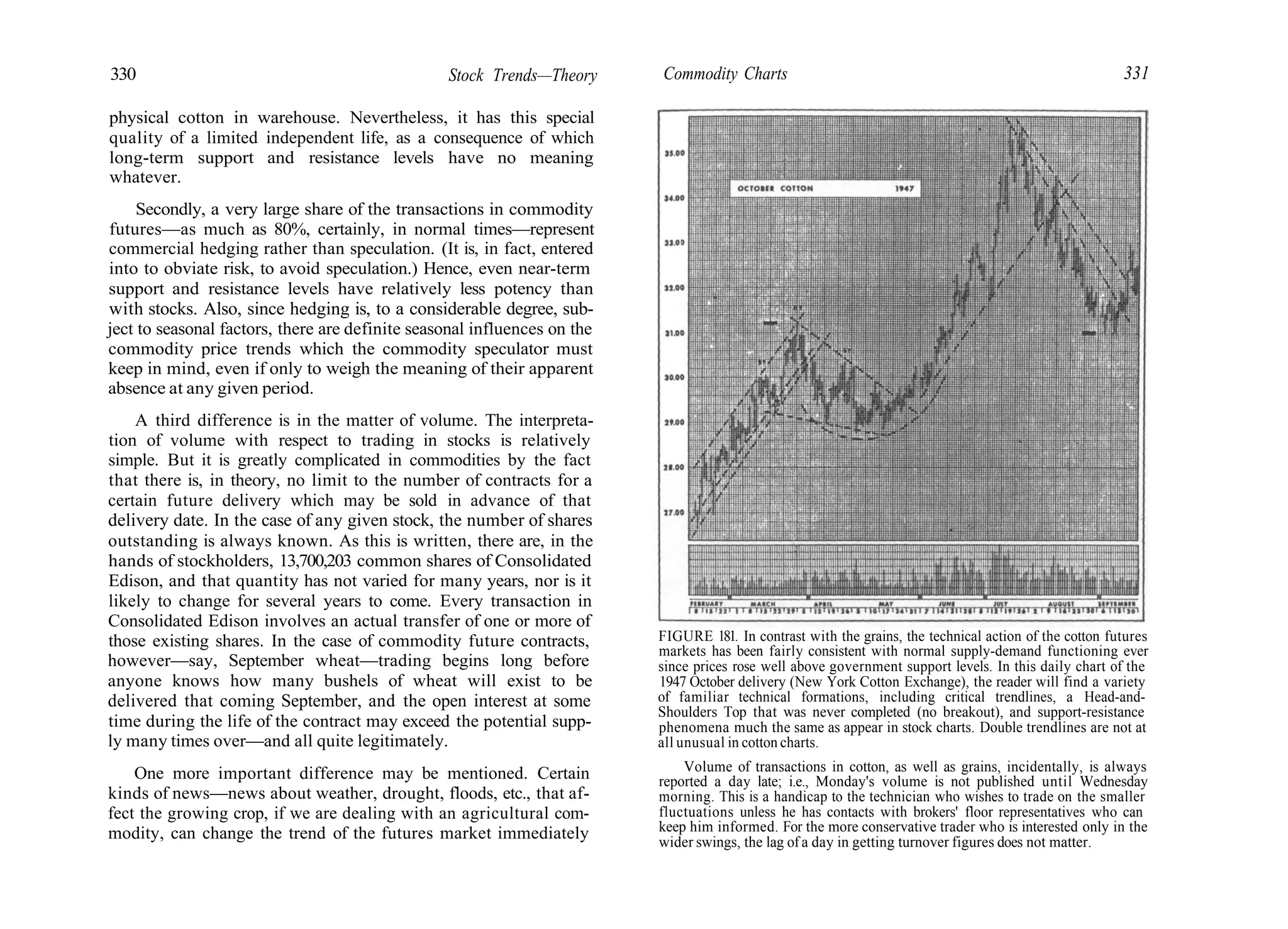330 Stock Trends—Theory
physical cotton in warehouse. Nevertheless, it has this special
quality of a limited independent life, as a consequence of which
long-term support and resistance levels have no meaning
whatever.
Secondly, a very large share of the transactions in commodity
futures—as much as 80%, certainly, in normal times—represent
commercial hedging rather than speculation. (It is, in fact, entered
into to obviate risk, to avoid speculation.) Hence, even near-term
support and resistance levels have relatively less potency than
with stocks. Also, since hedging is, to a considerable degree, sub-
ject to seasonal factors, there are definite seasonal influences on the
commodity price trends which the commodity speculator must
keep in mind, even if only to weigh the meaning of their apparent
absence at any given period.
A third difference is in the matter of volume. The interpreta-
tion of volume with respect to trading in stocks is relatively
simple. But it is greatly complicated in commodities by the fact
that there is, in theory, no limit to the number of contracts for a
certain future delivery which may be sold in advance of that
delivery date. In the case of any given stock, the number of shares
outstanding is always known. As this is written, there are, in the
hands of stockholders, 13,700,203 common shares of Consolidated
Edison, and that quantity has not varied for many years, nor is it
likely to change for several years to come. Every transaction in
Consolidated Edison involves an actual transfer of one or more of
those existing shares. In the case of commodity future contracts,
however—say, September wheat—trading begins long before
anyone knows how many bushels of wheat will exist to be
delivered that coming September, and the open interest at some
time during the life of the contract may exceed the potential supp-
ly many times over—and all quite legitimately.
One more important difference may be mentioned. Certain
kinds of news—news about weather, drought, floods, etc., that af-
fect the growing crop, if we are dealing with an agricultural com-
modity, can change the trend of the futures market immediately
Commodity Charts 331
FIGURE 181. In contrast with the grains, the technical action of the cotton futures
markets has been fairly consistent with normal supply-demand functioning ever
since prices rose well above government support levels. In this daily chart of the
1947 October delivery (New York Cotton Exchange), the reader will find a variety
of familiar technical formations, including critical trendlines, a Head-and-
Shoulders Top that was never completed (no breakout), and support-resistance
phenomena much the same as appear in stock charts. Double trendlines are not at
all unusual in cotton charts.
Volume of transactions in cotton, as well as grains, incidentally, is always
reported a day late; i.e., Monday's volume is not published until Wednesday
morning. This is a handicap to the technician who wishes to trade on the smaller
fluctuations unless he has contacts with brokers' floor representatives who can
keep him informed. For the more conservative trader who is interested only in the
wider swings, the lag of a day in getting turnover figures does not matter.
 