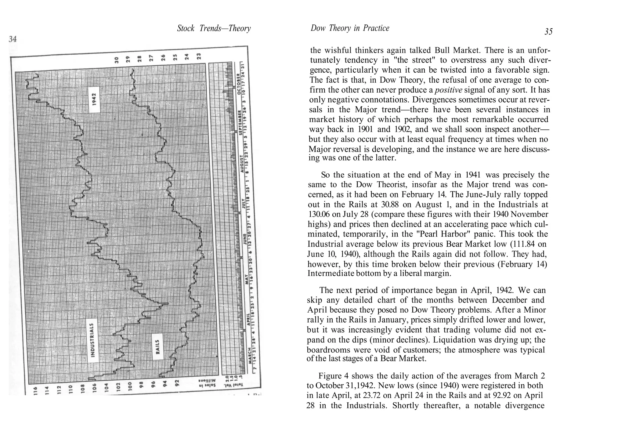 Stock Trends—Theory Dow Theory in Practice 35
the wishful thinkers again talked Bull Market. There is an unfor-
tunately tendency in "the street" to overstress any such diver-
gence, particularly when it can be twisted into a favorable sign.
The fact is that, in Dow Theory, the refusal of one average to con-
firm the other can never produce a positive signal of any sort. It has
only negative connotations. Divergences sometimes occur at rever-
sals in the Major trend—there have been several instances in
market history of which perhaps the most remarkable occurred
way back in 1901 and 1902, and we shall soon inspect another—
but they also occur with at least equal frequency at times when no
Major reversal is developing, and the instance we are here discuss-
ing was one of the latter.
So the situation at the end of May in 1941 was precisely the
same to the Dow Theorist, insofar as the Major trend was con-
cerned, as it had been on February 14. The June-July rally topped
out in the Rails at 30.88 on August 1, and in the Industrials at
130.06 on July 28 (compare these figures with their 1940 November
highs) and prices then declined at an accelerating pace which cul-
minated, temporarily, in the "Pearl Harbor" panic. This took the
Industrial average below its previous Bear Market low (111.84 on
June 10, 1940), although the Rails again did not follow. They had,
however, by this time broken below their previous (February 14)
Intermediate bottom by a liberal margin.
The next period of importance began in April, 1942. We can
skip any detailed chart of the months between December and
April because they posed no Dow Theory problems. After a Minor
rally in the Rails in January, prices simply drifted lower and lower,
but it was increasingly evident that trading volume did not ex-
pand on the dips (minor declines). Liquidation was drying up; the
boardrooms were void of customers; the atmosphere was typical
of the last stages of a Bear Market.
Figure 4 shows the daily action of the averages from March 2
to October 31,1942. New lows (since 1940) were registered in both
in late April, at 23.72 on April 24 in the Rails and at 92.92 on April
28 in the Industrials. Shortly thereafter, a notable divergence
 