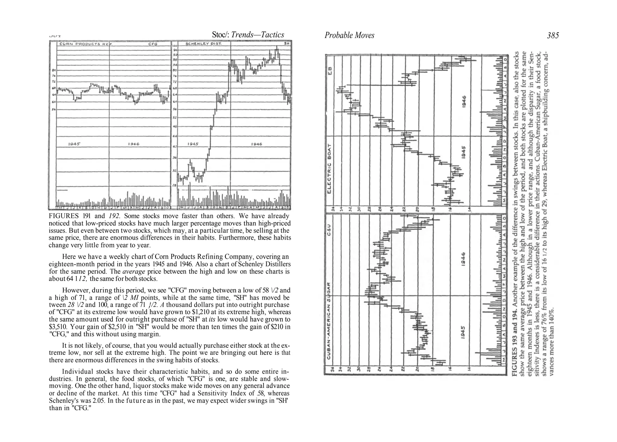 Stoc/: Trends—Tactics Probable Moves 385
FIGURES 191 and 192. Some stocks move faster than others. We have already
noticed that low-priced stocks have much larger percentage moves than high-priced
issues. But even between two stocks, which may, at a particular time, be selling at the
same price, there are enormous differences in their habits. Furthermore, these habits
change very little from year to year.
Here we have a weekly chart of Corn Products Refining Company, covering an
eighteen-month period in the years 1945 and 1946. Also a chart of Schenley Distillers
for the same period. The average price between the high and low on these charts is
about 64 112, thesame forbothstocks.
However, during this period, we see "CFG" moving between a low of 58 /2 and
a high of 71, a range of 2 MI points, while at the same time, "SH" has moved be
tween 28 /2 and 100, a range of 71 }/2. A thousand dollars put into outright purchase
of "CFG" at its extreme low would have grown to $1,210 at its extreme high, whereas
the same amount used for outright purchase of "SH" at its low would have grown to
$3,510. Your gain of $2,510 in "SH" would be more than ten times the gain of $210 in
"CFG," and this without using margin.
It is not likely, of course, that you would actually purchase either stock at the ex-
treme low, nor sell at the extreme high. The point we are bringing out here is that
there are enormous differences in the swing habits of stocks.
Individual stocks have their characteristic habits, and so do some entire in-
dustries. In general, the food stocks, of which "CFG" is one, are stable and slow-
moving. One the other hand, liquor stocks make wide moves on any general advance
or decline of the market. At this time "CFG" had a Sensitivity Index of .58, whereas
Schenley's was 2.05. In the future as in the past, we may expect wider swings in "SH'
than in "CFG."
 