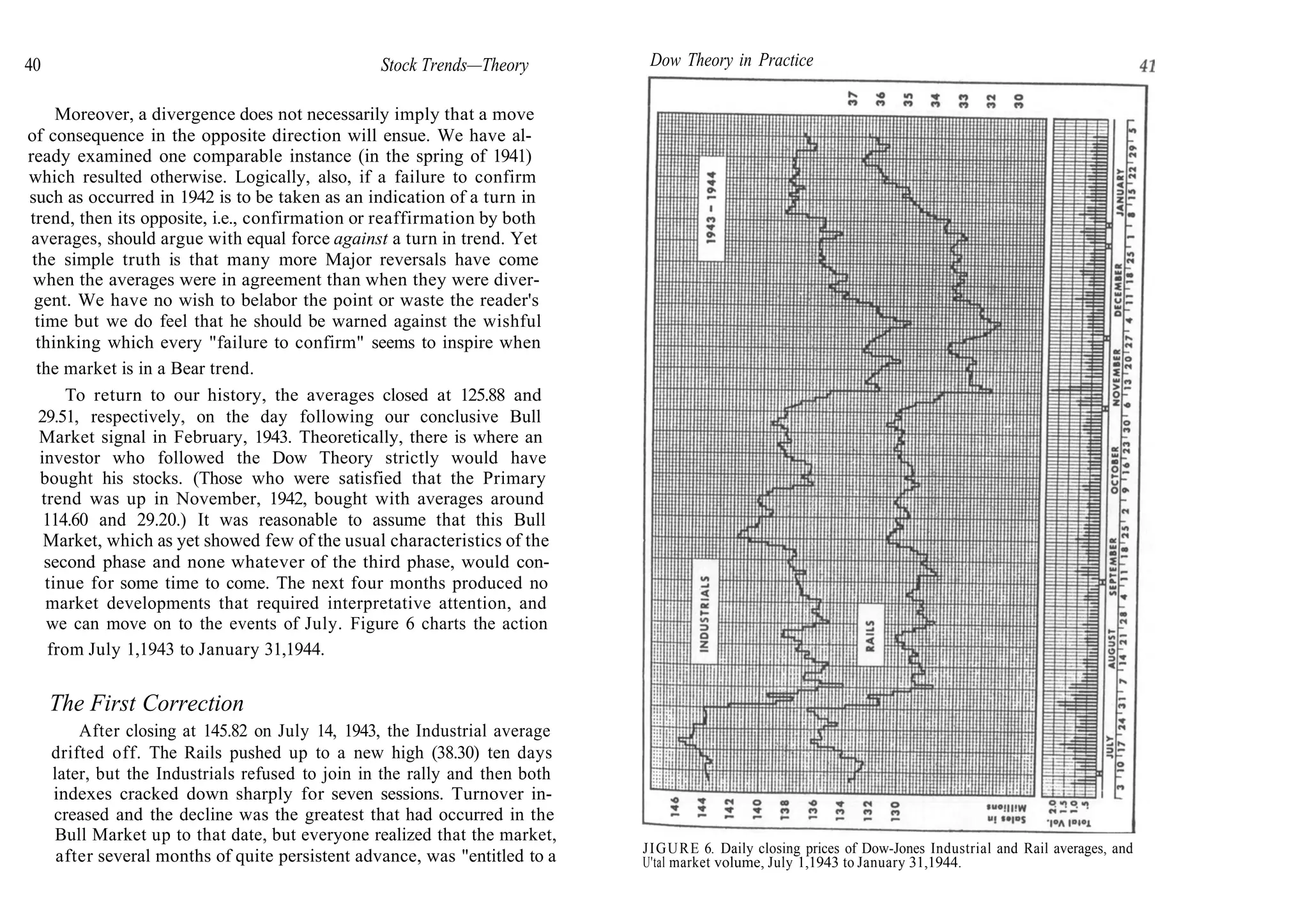 40 Stock Trends—Theory
Moreover, a divergence does not necessarily imply that a move
of consequence in the opposite direction will ensue. We have al-
ready examined one comparable instance (in the spring of 1941)
which resulted otherwise. Logically, also, if a failure to confirm
such as occurred in 1942 is to be taken as an indication of a turn in
trend, then its opposite, i.e., confirmation or reaffirmation by both
averages, should argue with equal force against a turn in trend. Yet
the simple truth is that many more Major reversals have come
when the averages were in agreement than when they were diver-
gent. We have no wish to belabor the point or waste the reader's
time but we do feel that he should be warned against the wishful
thinking which every "failure to confirm" seems to inspire when
the market is in a Bear trend.
To return to our history, the averages closed at 125.88 and
29.51, respectively, on the day following our conclusive Bull
Market signal in February, 1943. Theoretically, there is where an
investor who followed the Dow Theory strictly would have
bought his stocks. (Those who were satisfied that the Primary
trend was up in November, 1942, bought with averages around
114.60 and 29.20.) It was reasonable to assume that this Bull
Market, which as yet showed few of the usual characteristics of the
second phase and none whatever of the third phase, would con-
tinue for some time to come. The next four months produced no
market developments that required interpretative attention, and
we can move on to the events of July. Figure 6 charts the action
from July 1,1943 to January 31,1944.
The First Correction
After closing at 145.82 on July 14, 1943, the Industrial average
drifted off. The Rails pushed up to a new high (38.30) ten days
later, but the Industrials refused to join in the rally and then both
indexes cracked down sharply for seven sessions. Turnover in-
creased and the decline was the greatest that had occurred in the
Bull Market up to that date, but everyone realized that the market,
after several months of quite persistent advance, was "entitled to a
Dow Theory in Practice
JIGURE 6. Daily closing prices of Dow-Jones Industrial and Rail averages, and
U'tal market volume, July 1,1943 to January 31,1944.
 