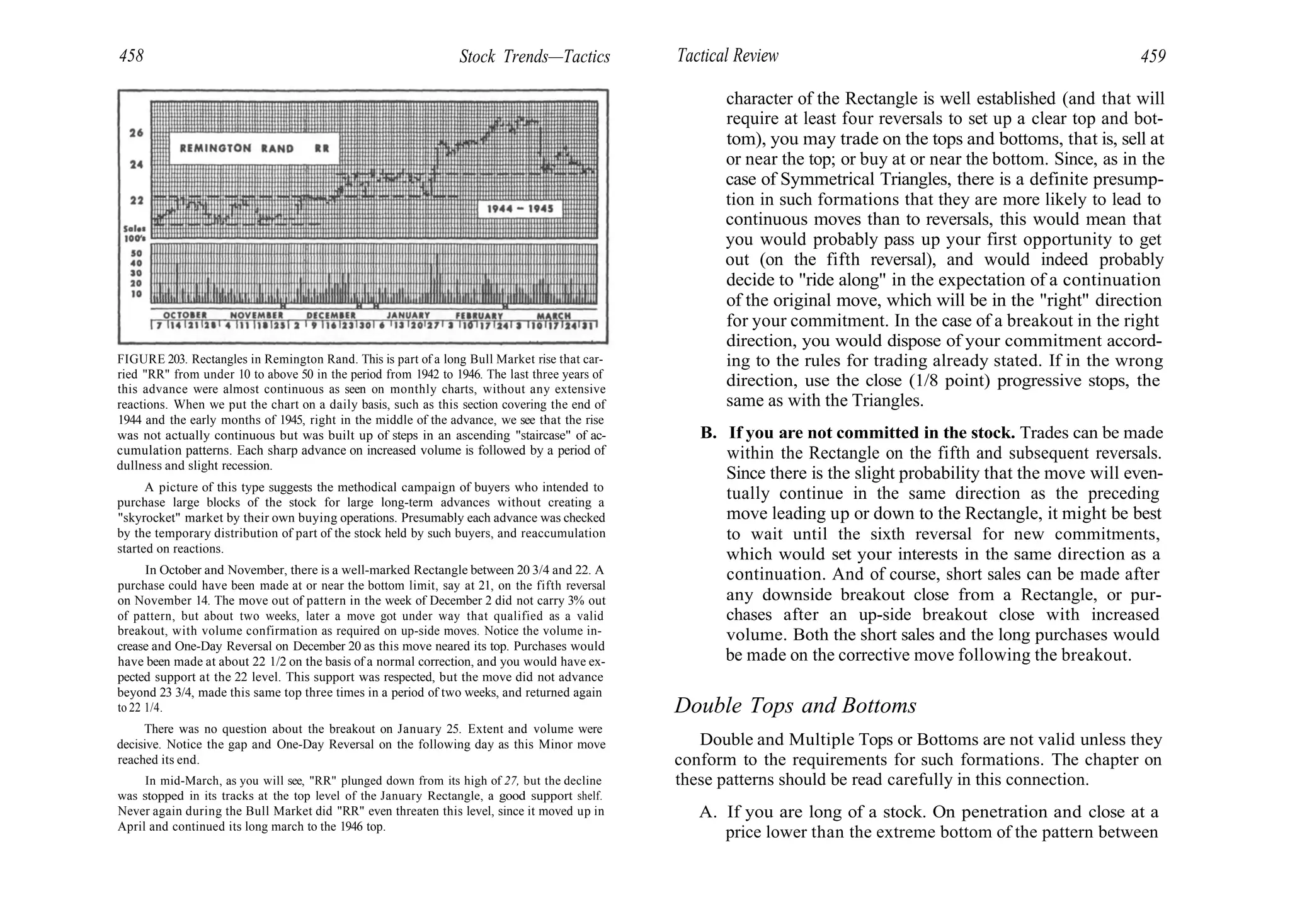 458 Stock Trends—Tactics Tactical Review 459
FIGURE 203. Rectangles in Remington Rand. This is part of a long Bull Market rise that car-
ried "RR" from under 10 to above 50 in the period from 1942 to 1946. The last three years of
this advance were almost continuous as seen on monthly charts, without any extensive
reactions. When we put the chart on a daily basis, such as this section covering the end of
1944 and the early months of 1945, right in the middle of the advance, we see that the rise
was not actually continuous but was built up of steps in an ascending "staircase" of ac-
cumulation patterns. Each sharp advance on increased volume is followed by a period of
dullness and slight recession.
A picture of this type suggests the methodical campaign of buyers who intended to
purchase large blocks of the stock for large long-term advances without creating a
"skyrocket" market by their own buying operations. Presumably each advance was checked
by the temporary distribution of part of the stock held by such buyers, and reaccumulation
started on reactions.
In October and November, there is a well-marked Rectangle between 20 3/4 and 22. A
purchase could have been made at or near the bottom limit, say at 21, on the fifth reversal
on November 14. The move out of pattern in the week of December 2 did not carry 3% out
of pattern, but about two weeks, later a move got under way that qualified as a valid
breakout, with volume confirmation as required on up-side moves. Notice the volume in-
crease and One-Day Reversal on December 20 as this move neared its top. Purchases would
have been made at about 22 1/2 on the basis of a normal correction, and you would have ex-
pected support at the 22 level. This support was respected, but the move did not advance
beyond 23 3/4, made this same top three times in a period of two weeks, and returned again
to 22 1/4.
There was no question about the breakout on January 25. Extent and volume were
decisive. Notice the gap and One-Day Reversal on the following day as this Minor move
reached its end.
In mid-March, as you will see, "RR" plunged down from its high of 27, but the decline
was stopped in its tracks at the top level of the January Rectangle, a good support shelf.
Never again during the Bull Market did "RR" even threaten this level, since it moved up in
April and continued its long march to the 1946 top.
character of the Rectangle is well established (and that will
require at least four reversals to set up a clear top and bot-
tom), you may trade on the tops and bottoms, that is, sell at
or near the top; or buy at or near the bottom. Since, as in the
case of Symmetrical Triangles, there is a definite presump-
tion in such formations that they are more likely to lead to
continuous moves than to reversals, this would mean that
you would probably pass up your first opportunity to get
out (on the fifth reversal), and would indeed probably
decide to "ride along" in the expectation of a continuation
of the original move, which will be in the "right" direction
for your commitment. In the case of a breakout in the right
direction, you would dispose of your commitment accord-
ing to the rules for trading already stated. If in the wrong
direction, use the close (1/8 point) progressive stops, the
same as with the Triangles.
B. If you are not committed in the stock. Trades can be made
within the Rectangle on the fifth and subsequent reversals.
Since there is the slight probability that the move will even-
tually continue in the same direction as the preceding
move leading up or down to the Rectangle, it might be best
to wait until the sixth reversal for new commitments,
which would set your interests in the same direction as a
continuation. And of course, short sales can be made after
any downside breakout close from a Rectangle, or pur-
chases after an up-side breakout close with increased
volume. Both the short sales and the long purchases would
be made on the corrective move following the breakout.
Double Tops and Bottoms
Double and Multiple Tops or Bottoms are not valid unless they
conform to the requirements for such formations. The chapter on
these patterns should be read carefully in this connection.
A. If you are long of a stock. On penetration and close at a
price lower than the extreme bottom of the pattern between
 