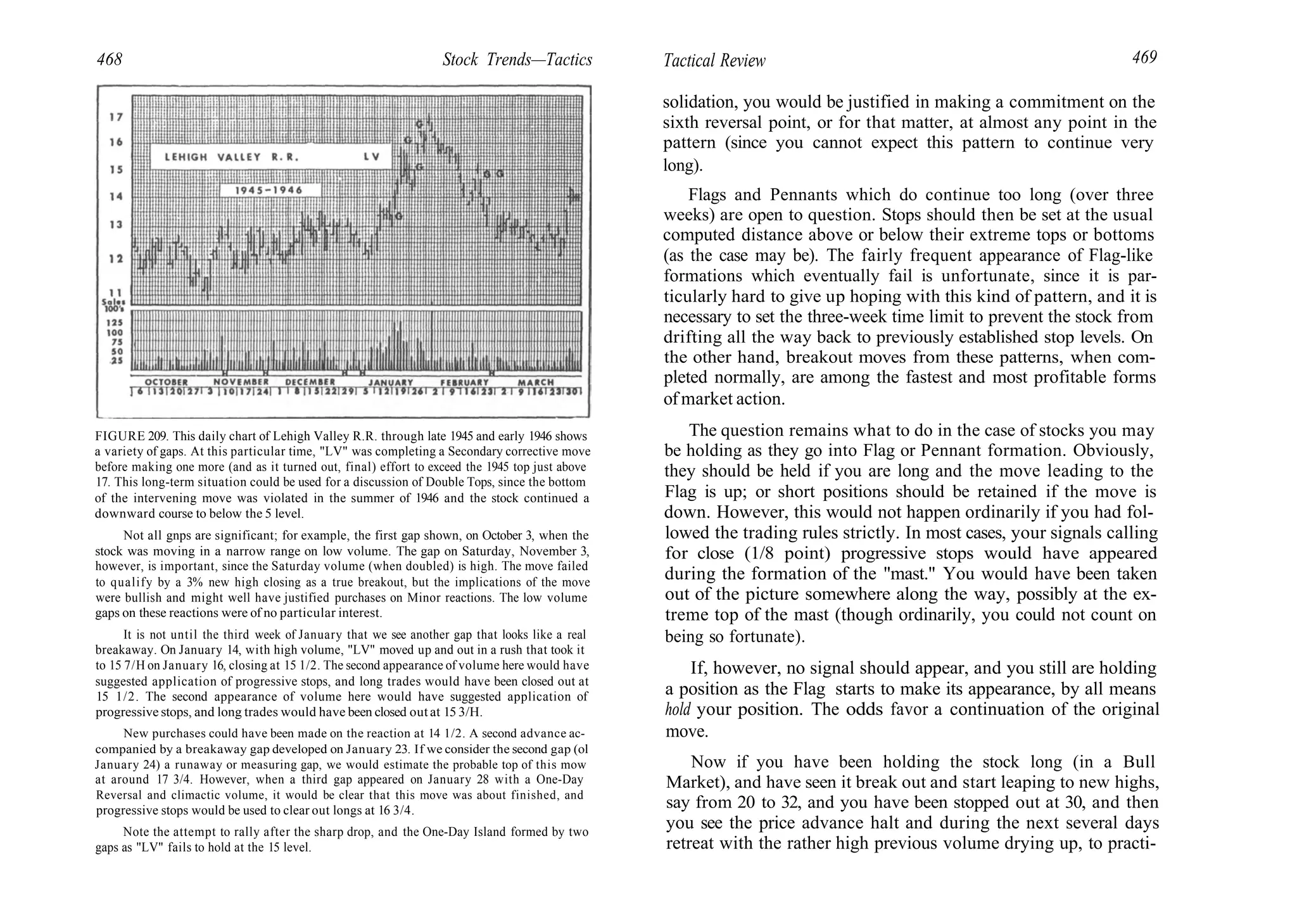 468 Stock Trends—Tactics Tactical Review 469
FIGURE 209. This daily chart of Lehigh Valley R.R. through late 1945 and early 1946 shows
a variety of gaps. At this particular time, "LV" was completing a Secondary corrective move
before making one more (and as it turned out, final) effort to exceed the 1945 top just above
17. This long-term situation could be used for a discussion of Double Tops, since the bottom
of the intervening move was violated in the summer of 1946 and the stock continued a
downward course to below the 5 level.
Not all gnps are significant; for example, the first gap shown, on October 3, when the
stock was moving in a narrow range on low volume. The gap on Saturday, November 3,
however, is important, since the Saturday volume (when doubled) is high. The move failed
to qualify by a 3% new high closing as a true breakout, but the implications of the move
were bullish and might well have justified purchases on Minor reactions. The low volume
gaps on these reactions were of no particular interest.
It is not until the third week of January that we see another gap that looks like a real
breakaway. On January 14, with high volume, "LV" moved up and out in a rush that took it
to 15 7/H on January 16, closing at 15 1/2. The second appearance of volume here would have
suggested application of progressive stops, and long trades would have been closed out at
15 1/2. The second appearance of volume here would have suggested application of
progressive stops, and long trades would have been closed out at 15 3/H.
New purchases could have been made on the reaction at 14 1/2. A second advance ac-
companied by a breakaway gap developed on January 23. If we consider the second gap (ol
January 24) a runaway or measuring gap, we would estimate the probable top of this mow
at around 17 3/4. However, when a third gap appeared on January 28 with a One-Day
Reversal and climactic volume, it would be clear that this move was about finished, and
progressive stops would be used to clear out longs at 16 3/4.
Note the attempt to rally after the sharp drop, and the One-Day Island formed by two
gaps as "LV" fails to hold at the 15 level.
solidation, you would be justified in making a commitment on the
sixth reversal point, or for that matter, at almost any point in the
pattern (since you cannot expect this pattern to continue very
long).
Flags and Pennants which do continue too long (over three
weeks) are open to question. Stops should then be set at the usual
computed distance above or below their extreme tops or bottoms
(as the case may be). The fairly frequent appearance of Flag-like
formations which eventually fail is unfortunate, since it is par-
ticularly hard to give up hoping with this kind of pattern, and it is
necessary to set the three-week time limit to prevent the stock from
drifting all the way back to previously established stop levels. On
the other hand, breakout moves from these patterns, when com-
pleted normally, are among the fastest and most profitable forms
of market action.
The question remains what to do in the case of stocks you may
be holding as they go into Flag or Pennant formation. Obviously,
they should be held if you are long and the move leading to the
Flag is up; or short positions should be retained if the move is
down. However, this would not happen ordinarily if you had fol-
lowed the trading rules strictly. In most cases, your signals calling
for close (1/8 point) progressive stops would have appeared
during the formation of the "mast." You would have been taken
out of the picture somewhere along the way, possibly at the ex-
treme top of the mast (though ordinarily, you could not count on
being so fortunate).
If, however, no signal should appear, and you still are holding
a position as the Flag starts to make its appearance, by all means
hold your position. The odds favor a continuation of the original
move.
Now if you have been holding the stock long (in a Bull
Market), and have seen it break out and start leaping to new highs,
say from 20 to 32, and you have been stopped out at 30, and then
you see the price advance halt and during the next several days
retreat with the rather high previous volume drying up, to practi-
 