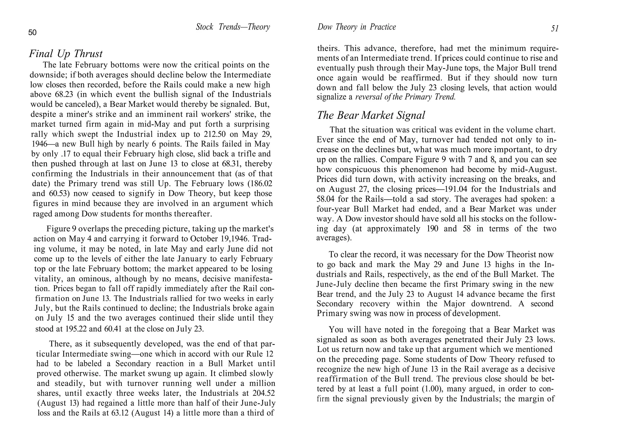 50
Stock Trends—Theory
Final Up Thrust
The late February bottoms were now the critical points on the
downside; if both averages should decline below the Intermediate
low closes then recorded, before the Rails could make a new high
above 68.23 (in which event the bullish signal of the Industrials
would be canceled), a Bear Market would thereby be signaled. But,
despite a miner's strike and an imminent rail workers' strike, the
market turned firm again in mid-May and put forth a surprising
rally which swept the Industrial index up to 212.50 on May 29,
1946—a new Bull high by nearly 6 points. The Rails failed in May
by only .17 to equal their February high close, slid back a trifle and
then pushed through at last on June 13 to close at 68.31, thereby
confirming the Industrials in their announcement that (as of that
date) the Primary trend was still Up. The February lows (186.02
and 60.53) now ceased to signify in Dow Theory, but keep those
figures in mind because they are involved in an argument which
raged among Dow students for months thereafter.
Figure 9 overlaps the preceding picture, taking up the market's
action on May 4 and carrying it forward to October 19,1946. Trad-
ing volume, it may be noted, in late May and early June did not
come up to the levels of either the late January to early February
top or the late February bottom; the market appeared to be losing
vitality, an ominous, although by no means, decisive manifesta-
tion. Prices began to fall off rapidly immediately after the Rail con-
firmation on June 13. The Industrials rallied for two weeks in early
July, but the Rails continued to decline; the Industrials broke again
on July 15 and the two averages continued their slide until they
stood at 195.22 and 60.41 at the close on July 23.
There, as it subsequently developed, was the end of that par-
ticular Intermediate swing—one which in accord with our Rule 12
had to be labeled a Secondary reaction in a Bull Market until
proved otherwise. The market swung up again. It climbed slowly
and steadily, but with turnover running well under a million
shares, until exactly three weeks later, the Industrials at 204.52
(August 13) had regained a little more than half of their June-July
loss and the Rails at 63.12 (August 14) a little more than a third of
Dow Theory in Practice 51
theirs. This advance, therefore, had met the minimum require-
ments of an Intermediate trend. If prices could continue to rise and
eventually push through their May-June tops, the Major Bull trend
once again would be reaffirmed. But if they should now turn
down and fall below the July 23 closing levels, that action would
signalize a reversal of the Primary Trend.
The Bear Market Signal
That the situation was critical was evident in the volume chart.
Ever since the end of May, turnover had tended not only to in-
crease on the declines but, what was much more important, to dry
up on the rallies. Compare Figure 9 with 7 and 8, and you can see
how conspicuous this phenomenon had become by mid-August.
Prices did turn down, with activity increasing on the breaks, and
on August 27, the closing prices—191.04 for the Industrials and
58.04 for the Rails—told a sad story. The averages had spoken: a
four-year Bull Market had ended, and a Bear Market was under
way. A Dow investor should have sold all his stocks on the follow-
ing day (at approximately 190 and 58 in terms of the two
averages).
To clear the record, it was necessary for the Dow Theorist now
to go back and mark the May 29 and June 13 highs in the In-
dustrials and Rails, respectively, as the end of the Bull Market. The
June-July decline then became the first Primary swing in the new
Bear trend, and the July 23 to August 14 advance became the first
Secondary recovery within the Major downtrend. A second
Primary swing was now in process of development.
You will have noted in the foregoing that a Bear Market was
signaled as soon as both averages penetrated their July 23 lows.
Lot us return now and take up that argument which we mentioned
on the preceding page. Some students of Dow Theory refused to
recognize the new high of June 13 in the Rail average as a decisive
reaffirmation of the Bull trend. The previous close should be bet-
tered by at least a full point (1.00), many argued, in order to con-
firm the signal previously given by the Industrials; the margin of
 