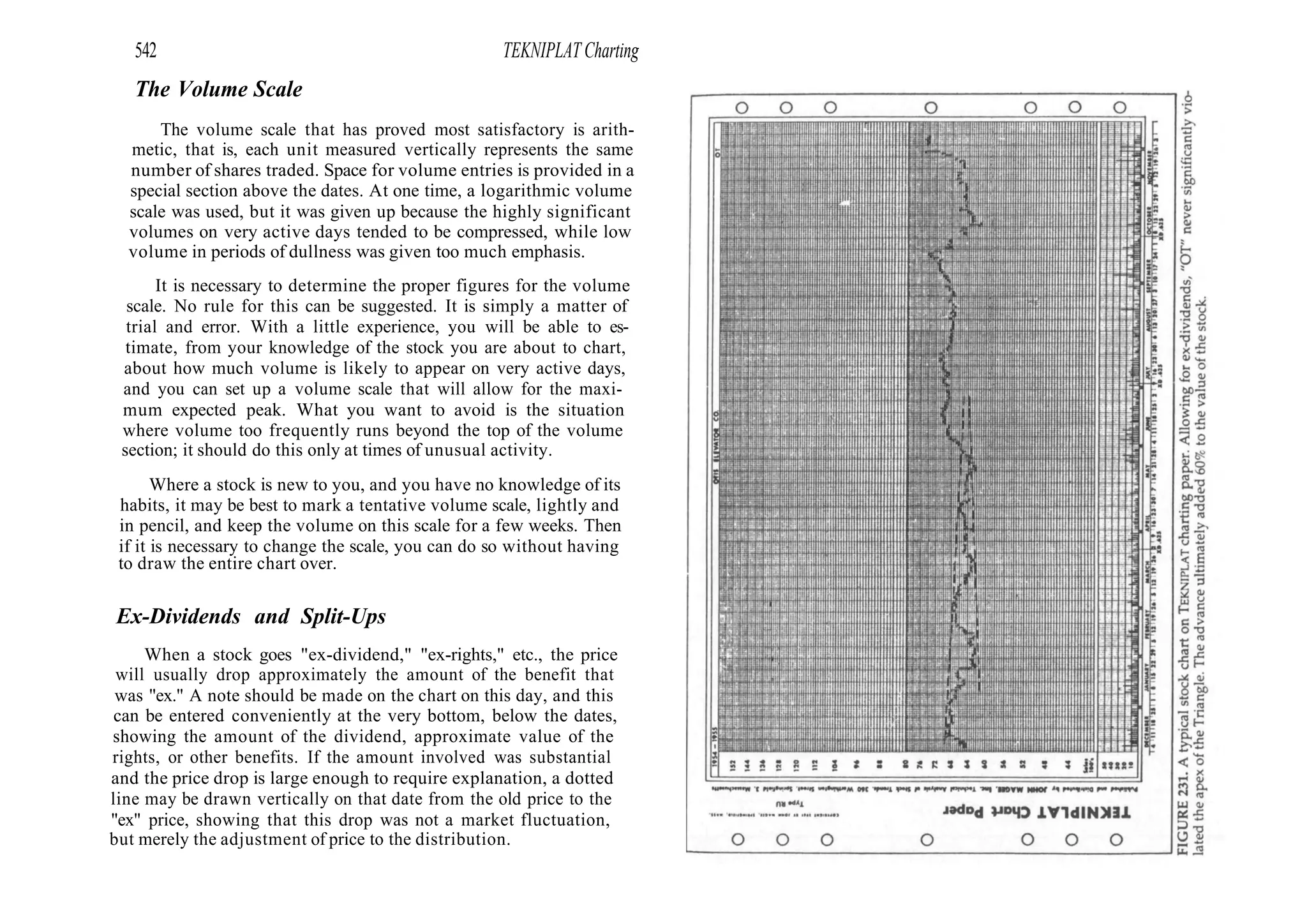 542 TEKNIPLAT Charting
The Volume Scale
The volume scale that has proved most satisfactory is arith-
metic, that is, each unit measured vertically represents the same
number of shares traded. Space for volume entries is provided in a
special section above the dates. At one time, a logarithmic volume
scale was used, but it was given up because the highly significant
volumes on very active days tended to be compressed, while low
volume in periods of dullness was given too much emphasis.
It is necessary to determine the proper figures for the volume
scale. No rule for this can be suggested. It is simply a matter of
trial and error. With a little experience, you will be able to es-
timate, from your knowledge of the stock you are about to chart,
about how much volume is likely to appear on very active days,
and you can set up a volume scale that will allow for the maxi-
mum expected peak. What you want to avoid is the situation
where volume too frequently runs beyond the top of the volume
section; it should do this only at times of unusual activity.
Where a stock is new to you, and you have no knowledge of its
habits, it may be best to mark a tentative volume scale, lightly and
in pencil, and keep the volume on this scale for a few weeks. Then
if it is necessary to change the scale, you can do so without having
to draw the entire chart over.
Ex-Dividends and Split-Ups
When a stock goes "ex-dividend," "ex-rights," etc., the price
will usually drop approximately the amount of the benefit that
was "ex." A note should be made on the chart on this day, and this
can be entered conveniently at the very bottom, below the dates,
showing the amount of the dividend, approximate value of the
rights, or other benefits. If the amount involved was substantial
and the price drop is large enough to require explanation, a dotted
line may be drawn vertically on that date from the old price to the
"ex" price, showing that this drop was not a market fluctuation,
but merely the adjustment of price to the distribution.
 