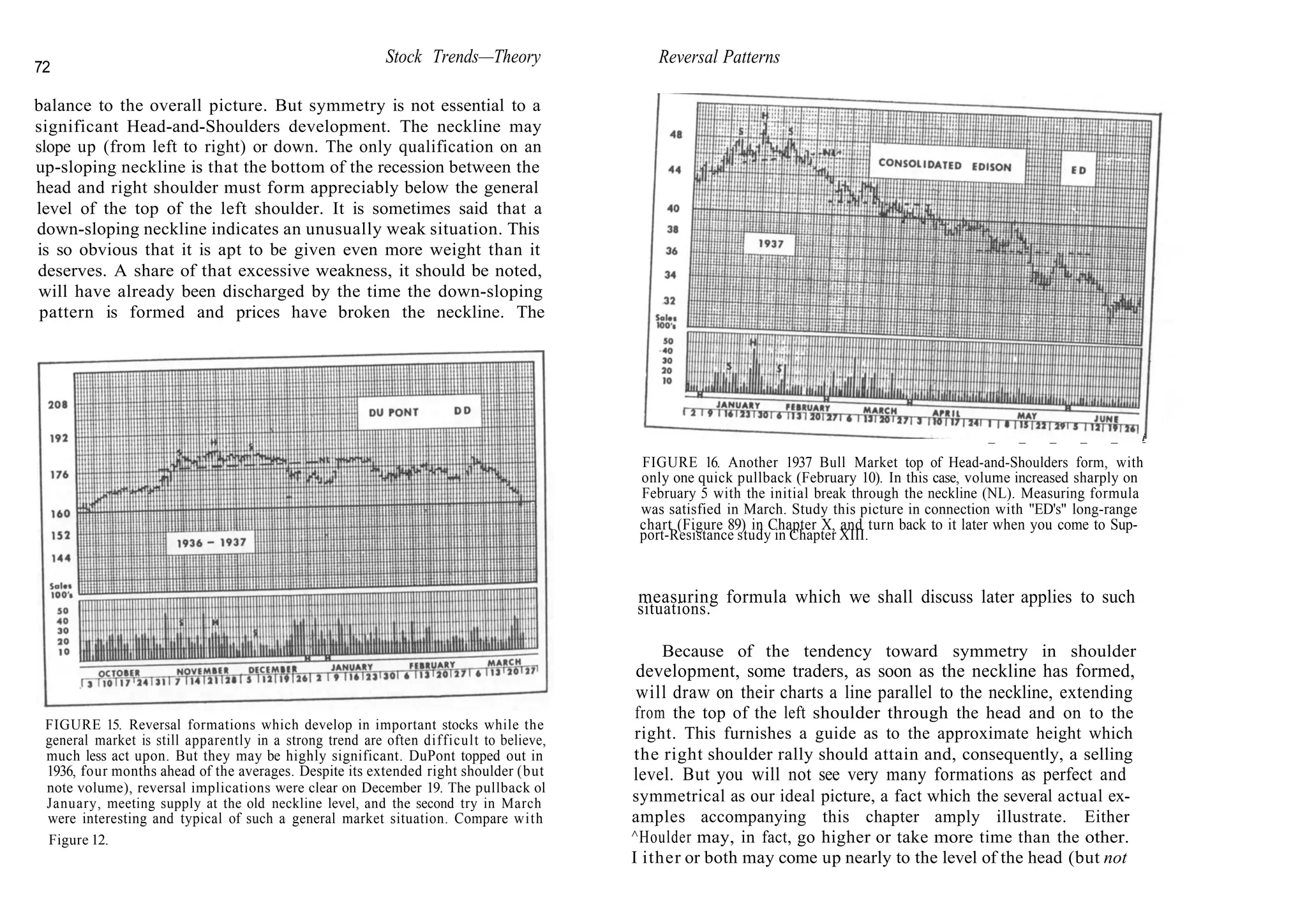 72
Stock Trends—Theory
balance to the overall picture. But symmetry is not essential to a
significant Head-and-Shoulders development. The neckline may
slope up (from left to right) or down. The only qualification on an
up-sloping neckline is that the bottom of the recession between the
head and right shoulder must form appreciably below the general
level of the top of the left shoulder. It is sometimes said that a
down-sloping neckline indicates an unusually weak situation. This
is so obvious that it is apt to be given even more weight than it
deserves. A share of that excessive weakness, it should be noted,
will have already been discharged by the time the down-sloping
pattern is formed and prices have broken the neckline. The
FIGURE 15. Reversal formations which develop in important stocks while the
general market is still apparently in a strong trend are often difficult to believe,
much less act upon. But they may be highly significant. DuPont topped out in
1936, four months ahead of the averages. Despite its extended right shoulder (but
note volume), reversal implications were clear on December 19. The pullback ol
January, meeting supply at the old neckline level, and the second try in March
were interesting and typical of such a general market situation. Compare with
Figure 12.
Reversal Patterns
_ _ _ _ _ i
FIGURE 16. Another 1937 Bull Market top of Head-and-Shoulders form, with
only one quick pullback (February 10). In this case, volume increased sharply on
February 5 with the initial break through the neckline (NL). Measuring formula
was satisfied in March. Study this picture in connection with "ED's" long-range
chart (Figure 89) in Chapter X, and turn back to it later when you come to Sup-
port-Resistance study in Chapter XIII.
measuring formula which we shall discuss later applies to such
situations.
Because of the tendency toward symmetry in shoulder
development, some traders, as soon as the neckline has formed,
will draw on their charts a line parallel to the neckline, extending
from the top of the left shoulder through the head and on to the
right. This furnishes a guide as to the approximate height which
the right shoulder rally should attain and, consequently, a selling
level. But you will not see very many formations as perfect and
symmetrical as our ideal picture, a fact which the several actual ex-
amples accompanying this chapter amply illustrate. Either
^Houlder may, in fact, go higher or take more time than the other.
I ither or both may come up nearly to the level of the head (but not
 