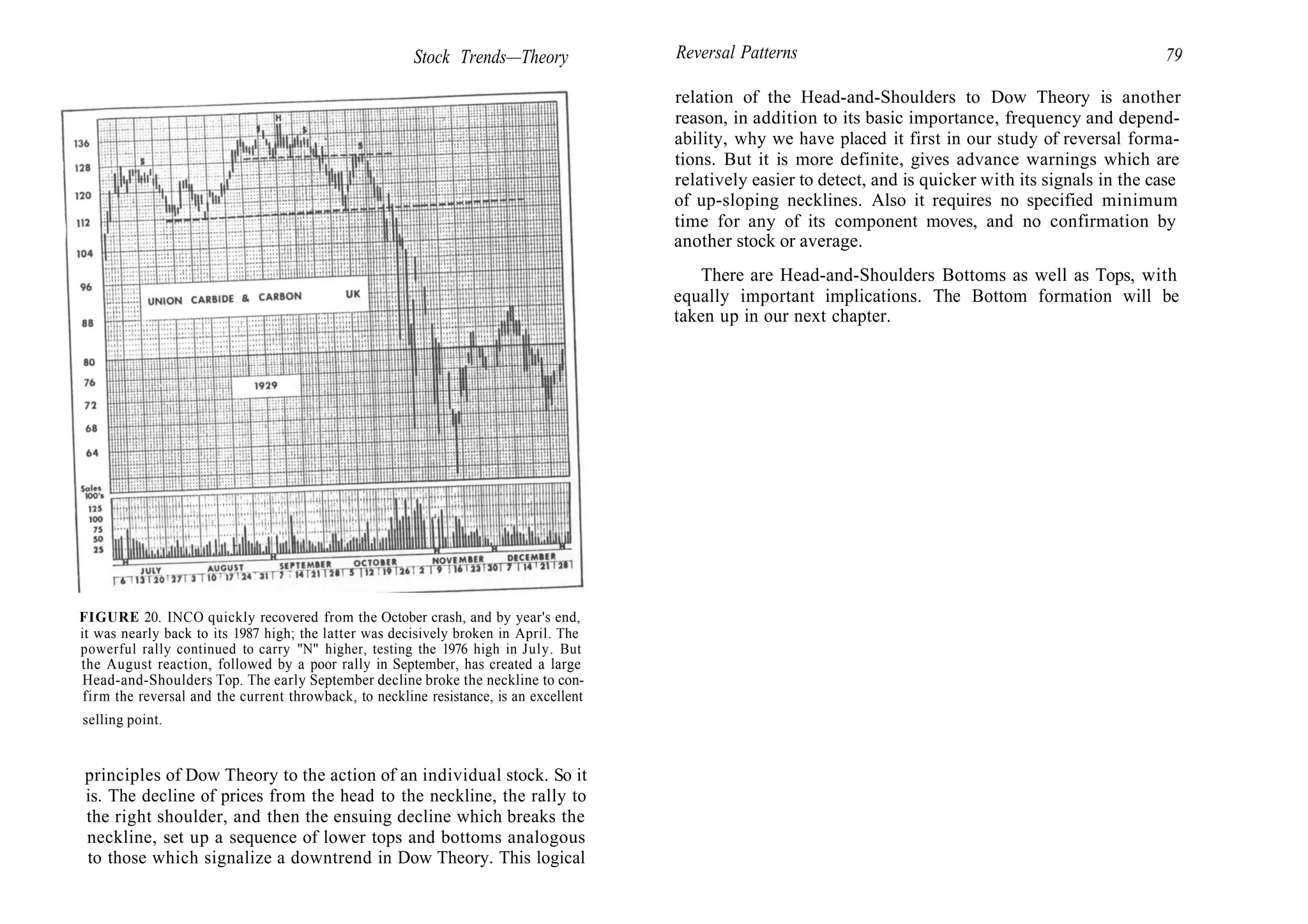 Stock Trends—Theory
FIGURE 20. INCO quickly recovered from the October crash, and by year's end,
it was nearly back to its 1987 high; the latter was decisively broken in April. The
powerful rally continued to carry "N" higher, testing the 1976 high in July. But
the August reaction, followed by a poor rally in September, has created a large
Head-and-Shoulders Top. The early September decline broke the neckline to con-
firm the reversal and the current throwback, to neckline resistance, is an excellent
selling point.
principles of Dow Theory to the action of an individual stock. So it
is. The decline of prices from the head to the neckline, the rally to
the right shoulder, and then the ensuing decline which breaks the
neckline, set up a sequence of lower tops and bottoms analogous
to those which signalize a downtrend in Dow Theory. This logical
Reversal Patterns 79
relation of the Head-and-Shoulders to Dow Theory is another
reason, in addition to its basic importance, frequency and depend-
ability, why we have placed it first in our study of reversal forma-
tions. But it is more definite, gives advance warnings which are
relatively easier to detect, and is quicker with its signals in the case
of up-sloping necklines. Also it requires no specified minimum
time for any of its component moves, and no confirmation by
another stock or average.
There are Head-and-Shoulders Bottoms as well as Tops, with
equally important implications. The Bottom formation will be
taken up in our next chapter.
 