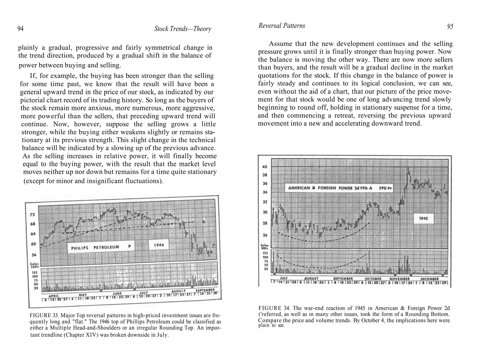 94 Stock Trends—Theory
plainly a gradual, progressive and fairly symmetrical change in
the trend direction, produced by a gradual shift in the balance of
power between buying and selling.
If, for example, the buying has been stronger than the selling
for some time past, we know that the result will have been a
general upward trend in the price of our stock, as indicated by our
pictorial chart record of its trading history. So long as the buyers of
the stock remain more anxious, more numerous, more aggressive,
more powerful than the sellers, that preceding upward trend will
continue. Now, however, suppose the selling grows a little
stronger, while the buying either weakens slightly or remains sta-
tionary at its previous strength. This slight change in the technical
balance will be indicated by a slowing up of the previous advance.
As the selling increases in relative power, it will finally become
equal to the buying power, with the result that the market level
moves neither up nor down but remains for a time quite stationary
(except for minor and insignificant fluctuations).
FIGURE 33. Major Top reversal patterns in high-priced investment issues are fre-
quently long and "flat." The 1946 top of Phillips Petroleum could be classified as
either a Multiple Head-and-Shoulders or an irregular Rounding Top. An impor-
tant trendline (Chapter XIV) was broken downside in July.
Reversal Patterns 95
Assume that the new development continues and the selling
pressure grows until it is finally stronger than buying power. Now
the balance is moving the other way. There are now more sellers
than buyers, and the result will be a gradual decline in the market
quotations for the stock. If this change in the balance of power is
fairly steady and continues to its logical conclusion, we can see,
even without the aid of a chart, that our picture of the price move-
ment for that stock would be one of long advancing trend slowly
beginning to round off, holding in stationary suspense for a time,
and then commencing a retreat, reversing the previous upward
movement into a new and accelerating downward trend.
FIGURE 34. The war-end reaction of 1945 in American & Foreign Power 2d
('referred, as well as in many other issues, took the form of a Rounding Bottom.
Compare the price and volume trends. By October 4, the implications here were
plain to see.
 