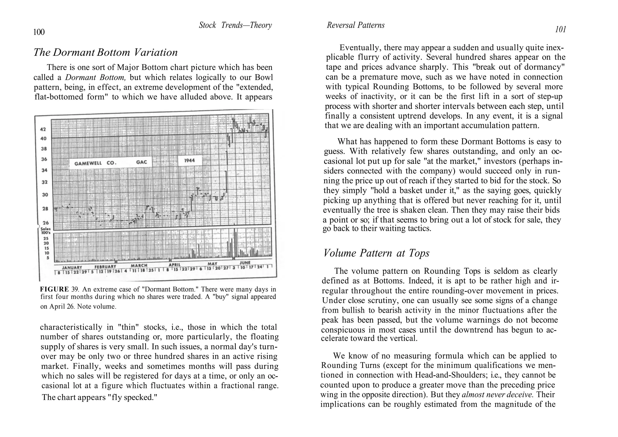 100
Stock Trends—Theory
The Dormant Bottom Variation
There is one sort of Major Bottom chart picture which has been
called a Dormant Bottom, but which relates logically to our Bowl
pattern, being, in effect, an extreme development of the "extended,
flat-bottomed form" to which we have alluded above. It appears
FIGURE 39. An extreme case of "Dormant Bottom." There were many days in
first four months during which no shares were traded. A "buy" signal appeared
on April 26. Note volume.
characteristically in "thin" stocks, i.e., those in which the total
number of shares outstanding or, more particularly, the floating
supply of shares is very small. In such issues, a normal day's turn-
over may be only two or three hundred shares in an active rising
market. Finally, weeks and sometimes months will pass during
which no sales will be registered for days at a time, or only an oc-
casional lot at a figure which fluctuates within a fractional range.
The chart appears "fly specked."
Reversal Patterns 101
Eventually, there may appear a sudden and usually quite inex-
plicable flurry of activity. Several hundred shares appear on the
tape and prices advance sharply. This "break out of dormancy"
can be a premature move, such as we have noted in connection
with typical Rounding Bottoms, to be followed by several more
weeks of inactivity, or it can be the first lift in a sort of step-up
process with shorter and shorter intervals between each step, until
finally a consistent uptrend develops. In any event, it is a signal
that we are dealing with an important accumulation pattern.
What has happened to form these Dormant Bottoms is easy to
guess. With relatively few shares outstanding, and only an oc-
casional lot put up for sale "at the market," investors (perhaps in-
siders connected with the company) would succeed only in run-
ning the price up out of reach if they started to bid for the stock. So
they simply "hold a basket under it," as the saying goes, quickly
picking up anything that is offered but never reaching for it, until
eventually the tree is shaken clean. Then they may raise their bids
a point or so; if that seems to bring out a lot of stock for sale, they
go back to their waiting tactics.
Volume Pattern at Tops
The volume pattern on Rounding Tops is seldom as clearly
defined as at Bottoms. Indeed, it is apt to be rather high and ir-
regular throughout the entire rounding-over movement in prices.
Under close scrutiny, one can usually see some signs of a change
from bullish to bearish activity in the minor fluctuations after the
peak has been passed, but the volume warnings do not become
conspicuous in most cases until the downtrend has begun to ac-
celerate toward the vertical.
We know of no measuring formula which can be applied to
Rounding Turns (except for the minimum qualifications we men-
tioned in connection with Head-and-Shoulders; i.e., they cannot be
counted upon to produce a greater move than the preceding price
wing in the opposite direction). But they almost never deceive. Their
implications can be roughly estimated from the magnitude of the
 