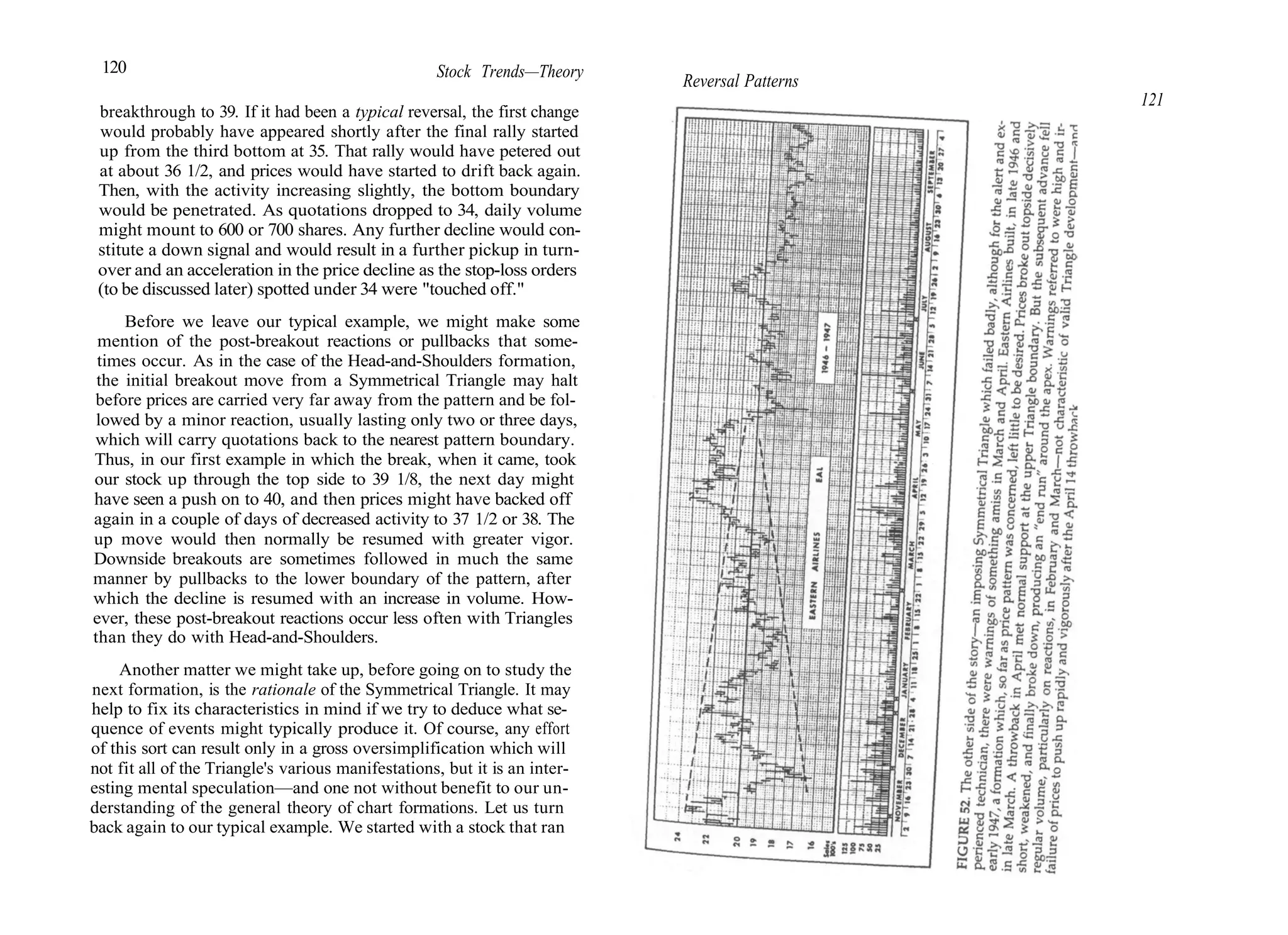 120 Stock Trends—Theory
Reversal Patterns
breakthrough to 39. If it had been a typical reversal, the first change
would probably have appeared shortly after the final rally started
up from the third bottom at 35. That rally would have petered out
at about 36 1/2, and prices would have started to drift back again.
Then, with the activity increasing slightly, the bottom boundary
would be penetrated. As quotations dropped to 34, daily volume
might mount to 600 or 700 shares. Any further decline would con-
stitute a down signal and would result in a further pickup in turn-
over and an acceleration in the price decline as the stop-loss orders
(to be discussed later) spotted under 34 were "touched off."
Before we leave our typical example, we might make some
mention of the post-breakout reactions or pullbacks that some-
times occur. As in the case of the Head-and-Shoulders formation,
the initial breakout move from a Symmetrical Triangle may halt
before prices are carried very far away from the pattern and be fol-
lowed by a minor reaction, usually lasting only two or three days,
which will carry quotations back to the nearest pattern boundary.
Thus, in our first example in which the break, when it came, took
our stock up through the top side to 39 1/8, the next day might
have seen a push on to 40, and then prices might have backed off
again in a couple of days of decreased activity to 37 1/2 or 38. The
up move would then normally be resumed with greater vigor.
Downside breakouts are sometimes followed in much the same
manner by pullbacks to the lower boundary of the pattern, after
which the decline is resumed with an increase in volume. How-
ever, these post-breakout reactions occur less often with Triangles
than they do with Head-and-Shoulders.
Another matter we might take up, before going on to study the
next formation, is the rationale of the Symmetrical Triangle. It may
help to fix its characteristics in mind if we try to deduce what se-
quence of events might typically produce it. Of course, any effort
of this sort can result only in a gross oversimplification which will
not fit all of the Triangle's various manifestations, but it is an inter-
esting mental speculation—and one not without benefit to our un-
derstanding of the general theory of chart formations. Let us turn
back again to our typical example. We started with a stock that ran
121
 