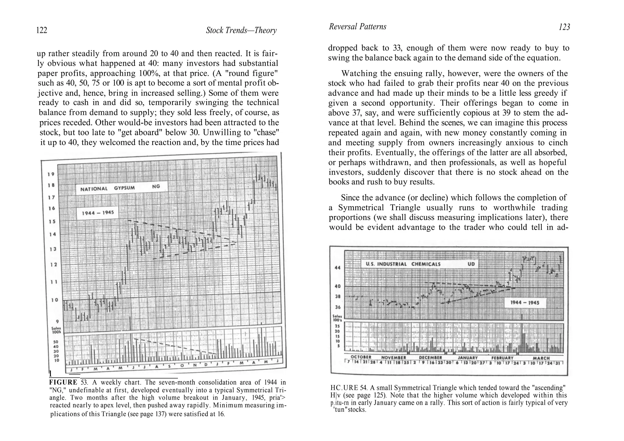 122 Stock Trends—Theory
up rather steadily from around 20 to 40 and then reacted. It is fair-
ly obvious what happened at 40: many investors had substantial
paper profits, approaching 100%, at that price. (A "round figure"
such as 40, 50, 75 or 100 is apt to become a sort of mental profit ob-
jective and, hence, bring in increased selling.) Some of them were
ready to cash in and did so, temporarily swinging the technical
balance from demand to supply; they sold less freely, of course, as
prices receded. Other would-be investors had been attracted to the
stock, but too late to "get aboard" below 30. Unwilling to "chase"
it up to 40, they welcomed the reaction and, by the time prices had
l —_________________
FIGURE 53. A weekly chart. The seven-month consolidation area of 1944 in
"NG," undefinable at first, developed eventually into a typical Symmetrical Tri-
angle. Two months after the high volume breakout in January, 1945, pria'>
reacted nearly to apex level, then pushed away rapidly. Minimum measuring im-
plications of this Triangle (see page 137) were satisfied at 16.
Reversal Patterns 123
dropped back to 33, enough of them were now ready to buy to
swing the balance back again to the demand side of the equation.
Watching the ensuing rally, however, were the owners of the
stock who had failed to grab their profits near 40 on the previous
advance and had made up their minds to be a little less greedy if
given a second opportunity. Their offerings began to come in
above 37, say, and were sufficiently copious at 39 to stem the ad-
vance at that level. Behind the scenes, we can imagine this process
repeated again and again, with new money constantly coming in
and meeting supply from owners increasingly anxious to cinch
their profits. Eventually, the offerings of the latter are all absorbed,
or perhaps withdrawn, and then professionals, as well as hopeful
investors, suddenly discover that there is no stock ahead on the
books and rush to buy results.
Since the advance (or decline) which follows the completion of
a Symmetrical Triangle usually runs to worthwhile trading
proportions (we shall discuss measuring implications later), there
would be evident advantage to the trader who could tell in ad-
HC.URE 54. A small Symmetrical Triangle which tended toward the "ascending"
H|v (see page 125). Note that the higher volume which developed within this
p.itu-rn in early January came on a rally. This sort of action is fairly typical of very
'tun"stocks.
 