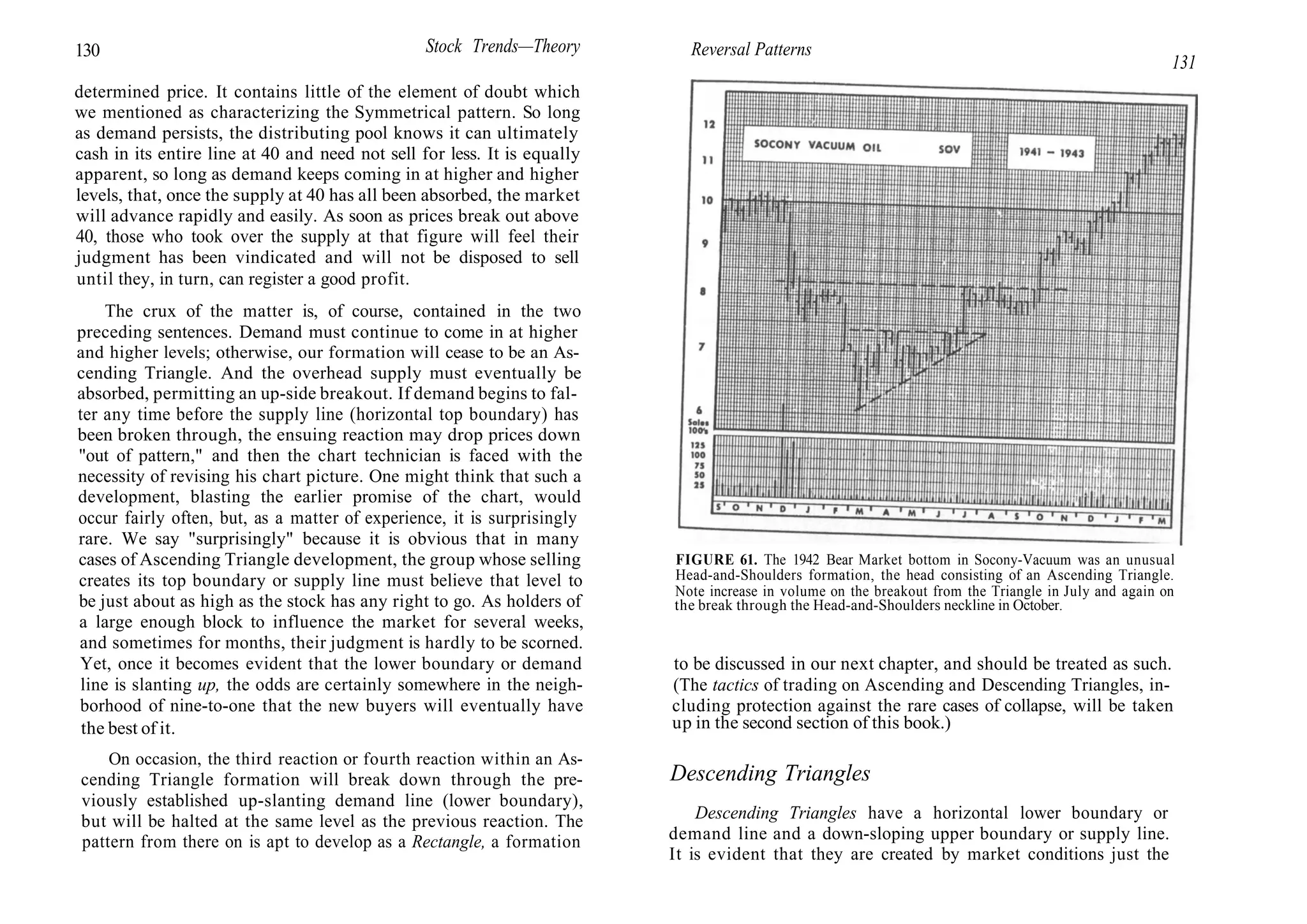 130 Stock Trends—Theory
determined price. It contains little of the element of doubt which
we mentioned as characterizing the Symmetrical pattern. So long
as demand persists, the distributing pool knows it can ultimately
cash in its entire line at 40 and need not sell for less. It is equally
apparent, so long as demand keeps coming in at higher and higher
levels, that, once the supply at 40 has all been absorbed, the market
will advance rapidly and easily. As soon as prices break out above
40, those who took over the supply at that figure will feel their
judgment has been vindicated and will not be disposed to sell
until they, in turn, can register a good profit.
The crux of the matter is, of course, contained in the two
preceding sentences. Demand must continue to come in at higher
and higher levels; otherwise, our formation will cease to be an As-
cending Triangle. And the overhead supply must eventually be
absorbed, permitting an up-side breakout. If demand begins to fal-
ter any time before the supply line (horizontal top boundary) has
been broken through, the ensuing reaction may drop prices down
"out of pattern," and then the chart technician is faced with the
necessity of revising his chart picture. One might think that such a
development, blasting the earlier promise of the chart, would
occur fairly often, but, as a matter of experience, it is surprisingly
rare. We say "surprisingly" because it is obvious that in many
cases of Ascending Triangle development, the group whose selling
creates its top boundary or supply line must believe that level to
be just about as high as the stock has any right to go. As holders of
a large enough block to influence the market for several weeks,
and sometimes for months, their judgment is hardly to be scorned.
Yet, once it becomes evident that the lower boundary or demand
line is slanting up, the odds are certainly somewhere in the neigh-
borhood of nine-to-one that the new buyers will eventually have
the best of it.
On occasion, the third reaction or fourth reaction within an As-
cending Triangle formation will break down through the pre-
viously established up-slanting demand line (lower boundary),
but will be halted at the same level as the previous reaction. The
pattern from there on is apt to develop as a Rectangle, a formation
Reversal Patterns
131
FIGURE 61. The 1942 Bear Market bottom in Socony-Vacuum was an unusual
Head-and-Shoulders formation, the head consisting of an Ascending Triangle.
Note increase in volume on the breakout from the Triangle in July and again on
the break through the Head-and-Shoulders neckline in October.
to be discussed in our next chapter, and should be treated as such.
(The tactics of trading on Ascending and Descending Triangles, in-
cluding protection against the rare cases of collapse, will be taken
up in the second section of this book.)
Descending Triangles
Descending Triangles have a horizontal lower boundary or
demand line and a down-sloping upper boundary or supply line.
It is evident that they are created by market conditions just the
 