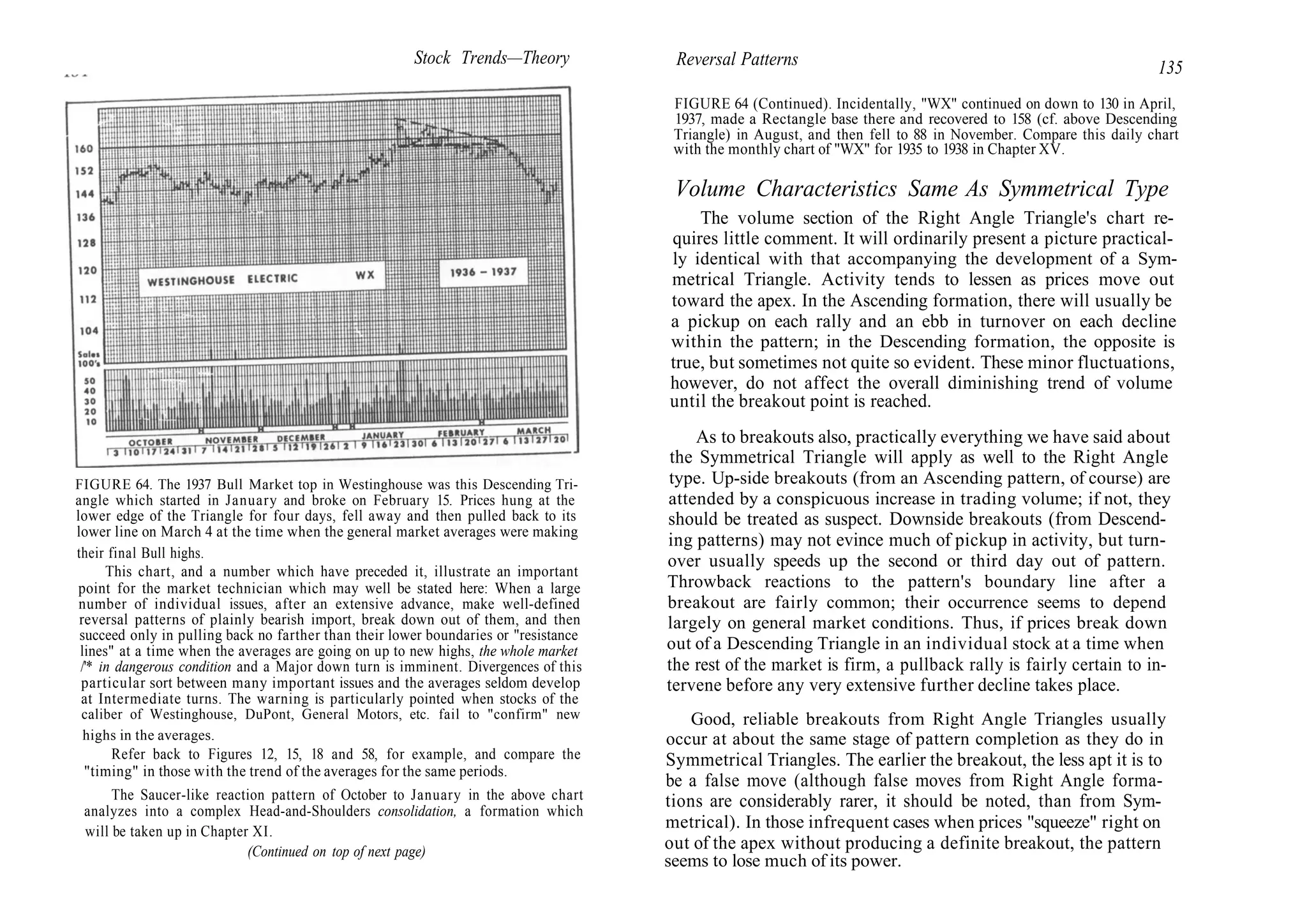 Stock Trends—Theory
FIGURE 64. The 1937 Bull Market top in Westinghouse was this Descending Tri-
angle which started in January and broke on February 15. Prices hung at the
lower edge of the Triangle for four days, fell away and then pulled back to its
lower line on March 4 at the time when the general market averages were making
their final Bull highs.
This chart, and a number which have preceded it, illustrate an important
point for the market technician which may well be stated here: When a large
number of individual issues, after an extensive advance, make well-defined
reversal patterns of plainly bearish import, break down out of them, and then
succeed only in pulling back no farther than their lower boundaries or "resistance
lines" at a time when the averages are going on up to new highs, the whole market
/'* in dangerous condition and a Major down turn is imminent. Divergences of this
particular sort between many important issues and the averages seldom develop
at Intermediate turns. The warning is particularly pointed when stocks of the
caliber of Westinghouse, DuPont, General Motors, etc. fail to "confirm" new
highs in the averages.
Refer back to Figures 12, 15, 18 and 58, for example, and compare the
"timing" in those with the trend of the averages for the same periods.
The Saucer-like reaction pattern of October to January in the above chart
analyzes into a complex Head-and-Shoulders consolidation, a formation which
will be taken up in Chapter XI.
(Continued on top of next page)
Reversal Patterns 135
FIGURE 64 (Continued). Incidentally, "WX" continued on down to 130 in April,
1937, made a Rectangle base there and recovered to 158 (cf. above Descending
Triangle) in August, and then fell to 88 in November. Compare this daily chart
with the monthly chart of "WX" for 1935 to 1938 in Chapter XV.
Volume Characteristics Same As Symmetrical Type
The volume section of the Right Angle Triangle's chart re-
quires little comment. It will ordinarily present a picture practical-
ly identical with that accompanying the development of a Sym-
metrical Triangle. Activity tends to lessen as prices move out
toward the apex. In the Ascending formation, there will usually be
a pickup on each rally and an ebb in turnover on each decline
within the pattern; in the Descending formation, the opposite is
true, but sometimes not quite so evident. These minor fluctuations,
however, do not affect the overall diminishing trend of volume
until the breakout point is reached.
As to breakouts also, practically everything we have said about
the Symmetrical Triangle will apply as well to the Right Angle
type. Up-side breakouts (from an Ascending pattern, of course) are
attended by a conspicuous increase in trading volume; if not, they
should be treated as suspect. Downside breakouts (from Descend-
ing patterns) may not evince much of pickup in activity, but turn-
over usually speeds up the second or third day out of pattern.
Throwback reactions to the pattern's boundary line after a
breakout are fairly common; their occurrence seems to depend
largely on general market conditions. Thus, if prices break down
out of a Descending Triangle in an individual stock at a time when
the rest of the market is firm, a pullback rally is fairly certain to in-
tervene before any very extensive further decline takes place.
Good, reliable breakouts from Right Angle Triangles usually
occur at about the same stage of pattern completion as they do in
Symmetrical Triangles. The earlier the breakout, the less apt it is to
be a false move (although false moves from Right Angle forma-
tions are considerably rarer, it should be noted, than from Sym-
metrical). In those infrequent cases when prices "squeeze" right on
out of the apex without producing a definite breakout, the pattern
seems to lose much of its power.
 
