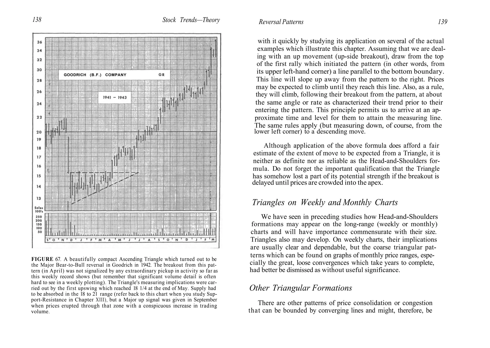 138 Stock Trends—Theory
GOODRICH (B.F.) COMPANY
FIGURE 67. A beautifully compact Ascending Triangle which turned out to be
the Major Bear-to-Bull reversal in Goodrich in 1942. The breakout from this pat-
tern (in April) was not signalized by any extraordinary pickup in activity so far as
this weekly record shows (but remember that significant volume detail is often
hard to see in a weekly plotting). The Triangle's measuring implications were car-
ried out by the first upswing which reached 18 1/4 at the end of May. Supply had
to be absorbed in the 18 to 21 range (refer back to this chart when you study Sup-
port-Resistance in Chapter XIII), but a Major up signal was given in September
when prices erupted through that zone with a conspicuous increase in trading
volume.
Reversal Patterns 139
with it quickly by studying its application on several of the actual
examples which illustrate this chapter. Assuming that we are deal-
ing with an up movement (up-side breakout), draw from the top
of the first rally which initiated the pattern (in other words, from
its upper left-hand corner) a line parallel to the bottom boundary.
This line will slope up away from the pattern to the right. Prices
may be expected to climb until they reach this line. Also, as a rule,
they will climb, following their breakout from the pattern, at about
the same angle or rate as characterized their trend prior to their
entering the pattern. This principle permits us to arrive at an ap-
proximate time and level for them to attain the measuring line.
The same rules apply (but measuring down, of course, from the
lower left corner) to a descending move.
Although application of the above formula does afford a fair
estimate of the extent of move to be expected from a Triangle, it is
neither as definite nor as reliable as the Head-and-Shoulders for-
mula. Do not forget the important qualification that the Triangle
has somehow lost a part of its potential strength if the breakout is
delayed until prices are crowded into the apex.
Triangles on Weekly and Monthly Charts
We have seen in preceding studies how Head-and-Shoulders
formations may appear on the long-range (weekly or monthly)
charts and will have importance commensurate with their size.
Triangles also may develop. On weekly charts, their implications
are usually clear and dependable, but the coarse triangular pat-
terns which can be found on graphs of monthly price ranges, espe-
cially the great, loose convergences which take years to complete,
had better be dismissed as without useful significance.
Other Triangular Formations
There are other patterns of price consolidation or congestion
that can be bounded by converging lines and might, therefore, be
 